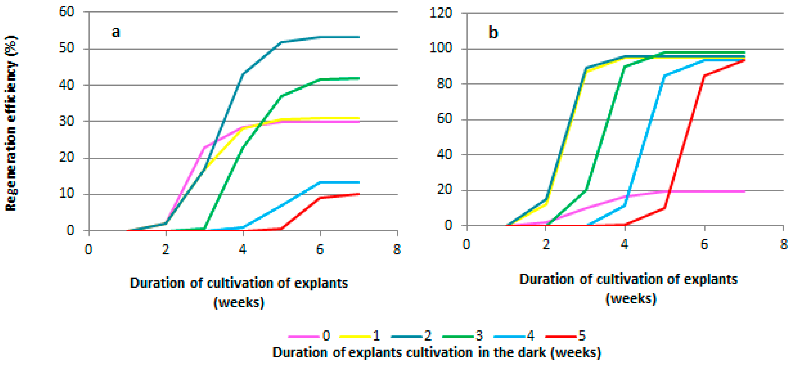 Plants 13 02779 g004 Plants 13 02779 g004
