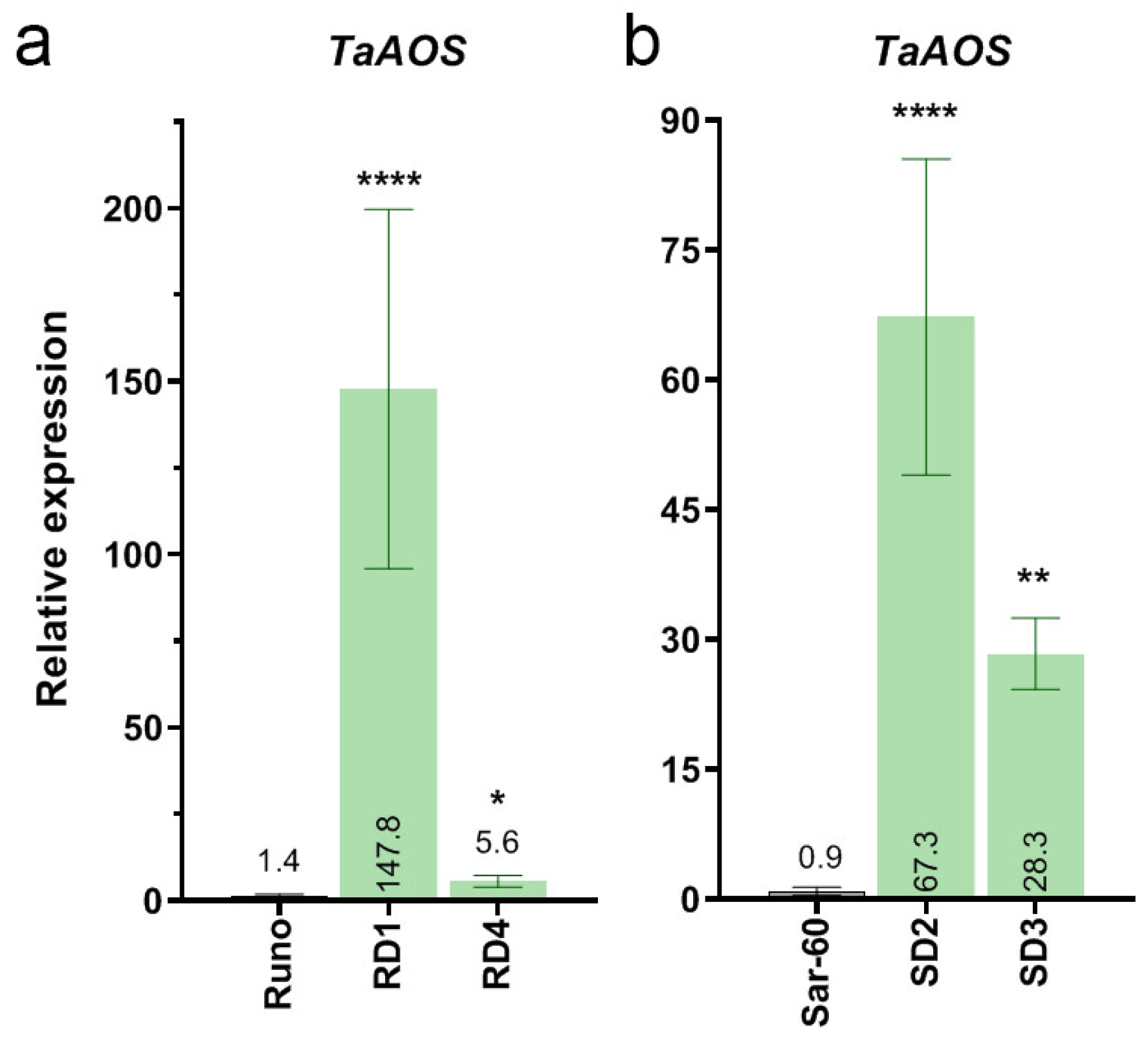Plants 13 02781 g004