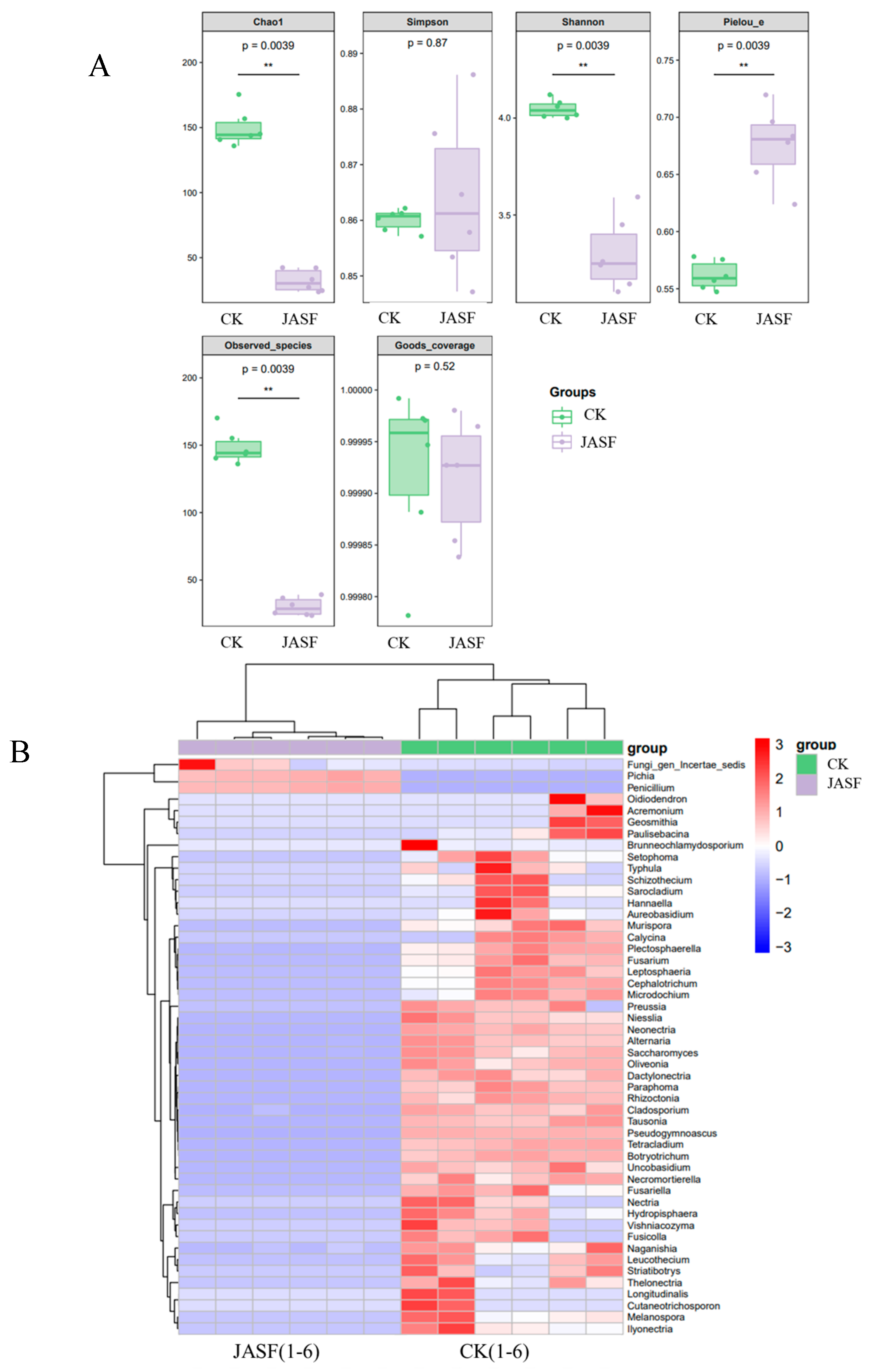 Plants 13 02782 g002a
