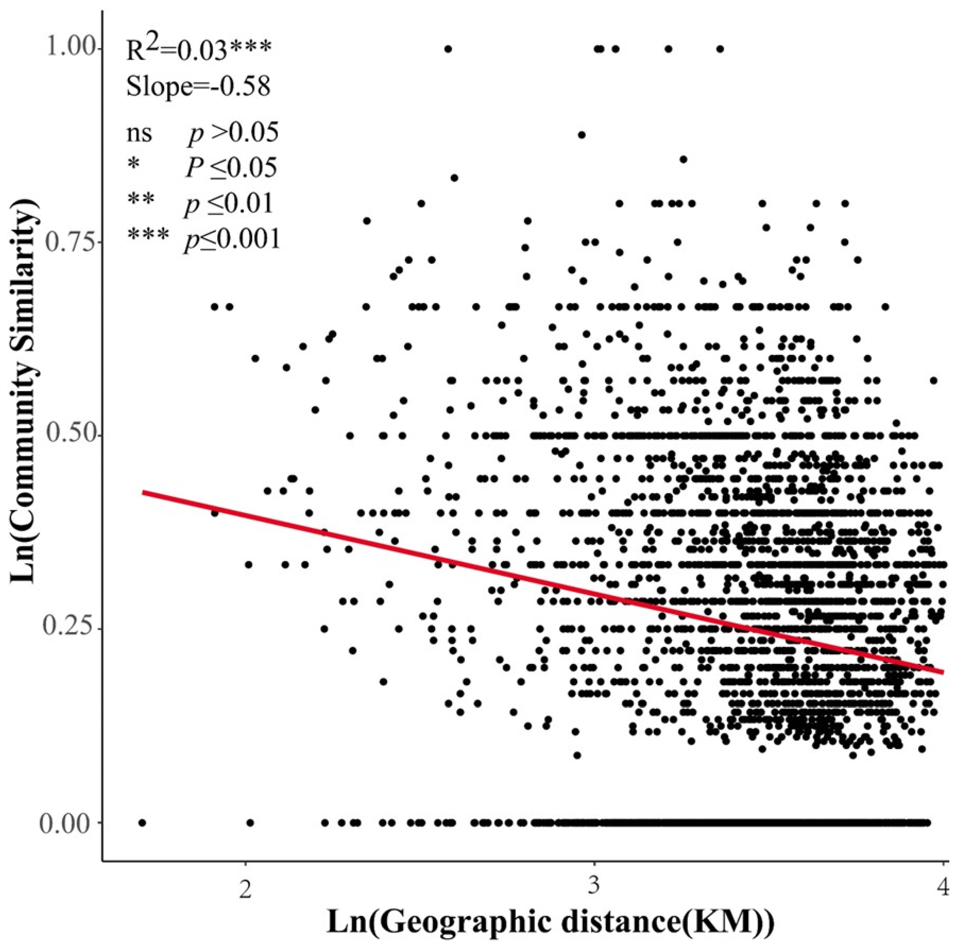 Plants 13 02783 g002