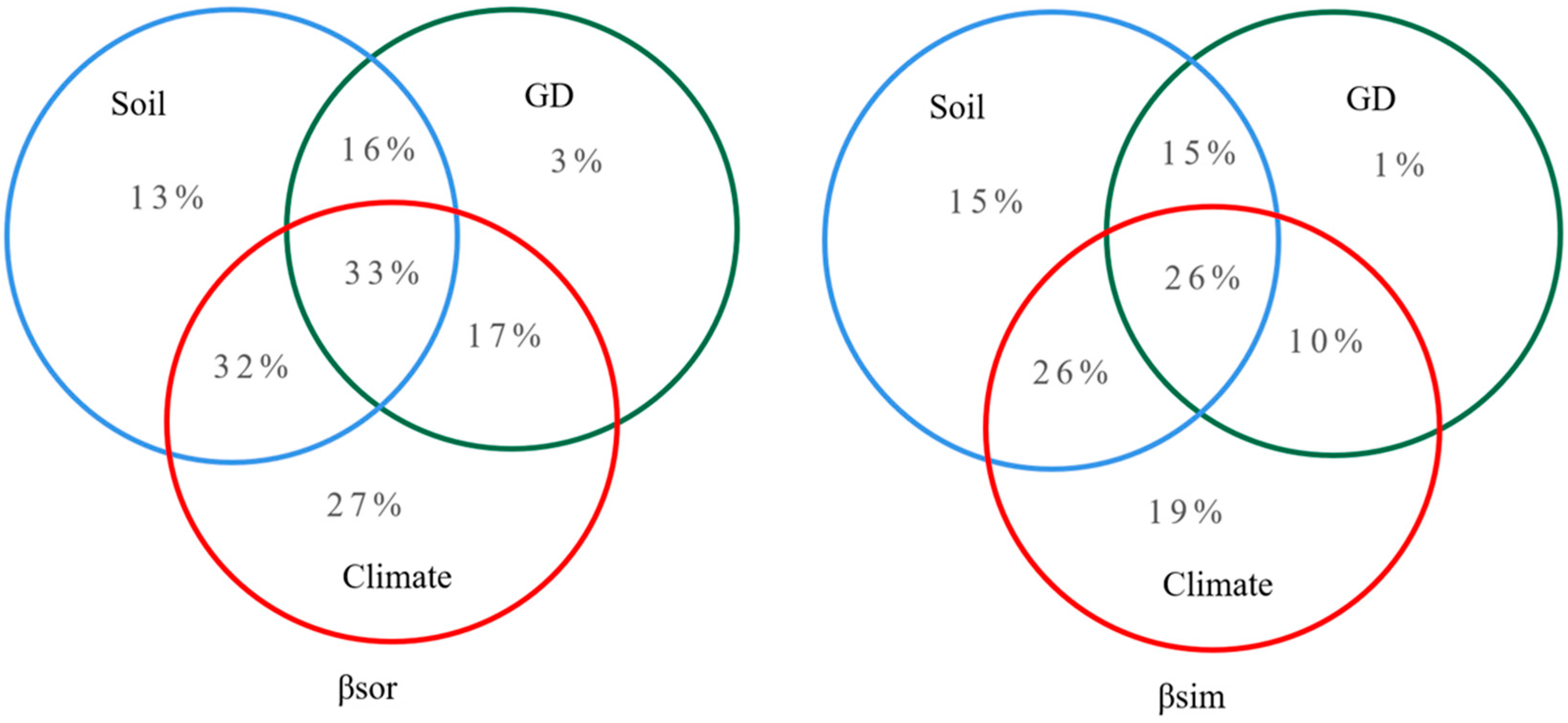 Plants 13 02783 g006