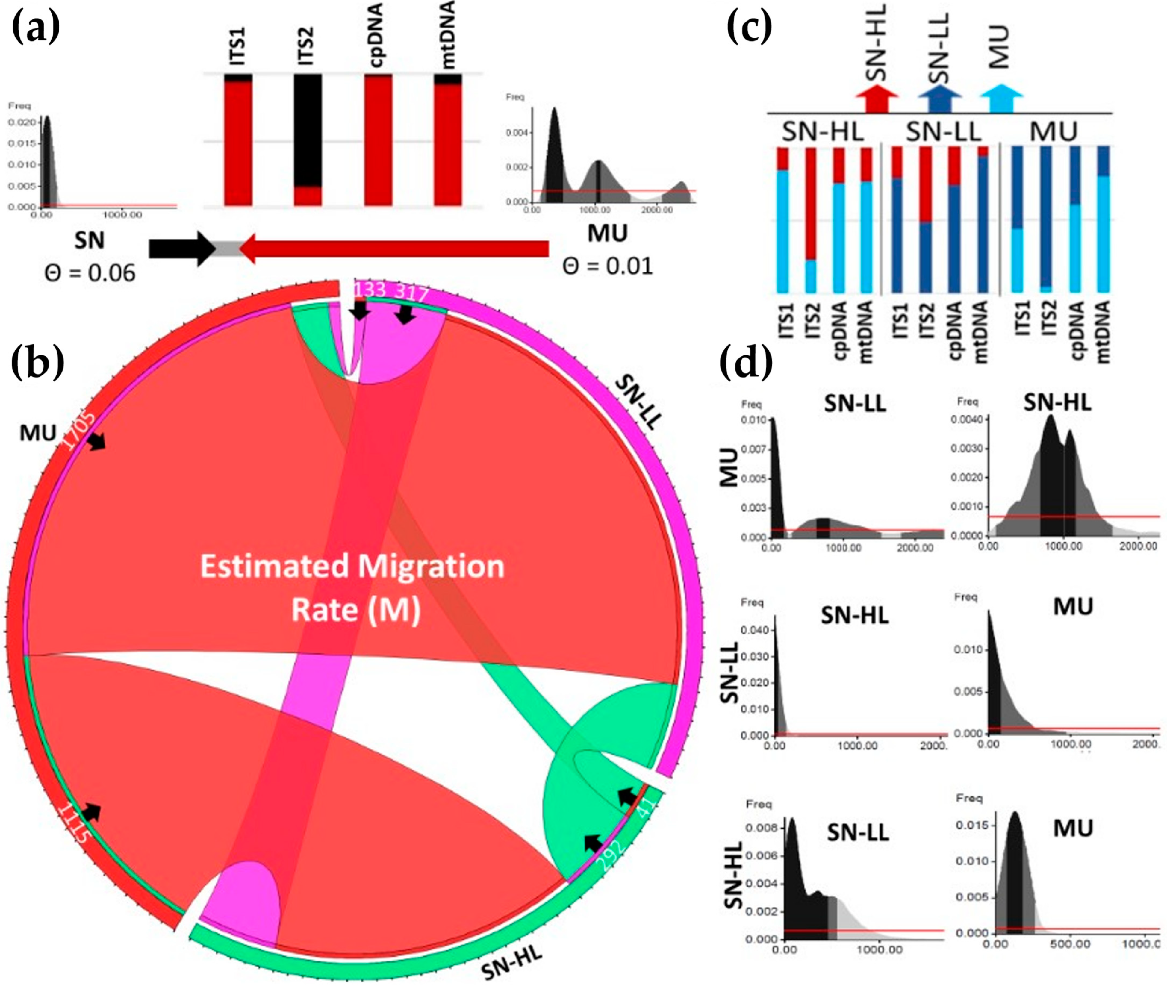 Plants 13 02785 g003 Plants 13 02785 g003