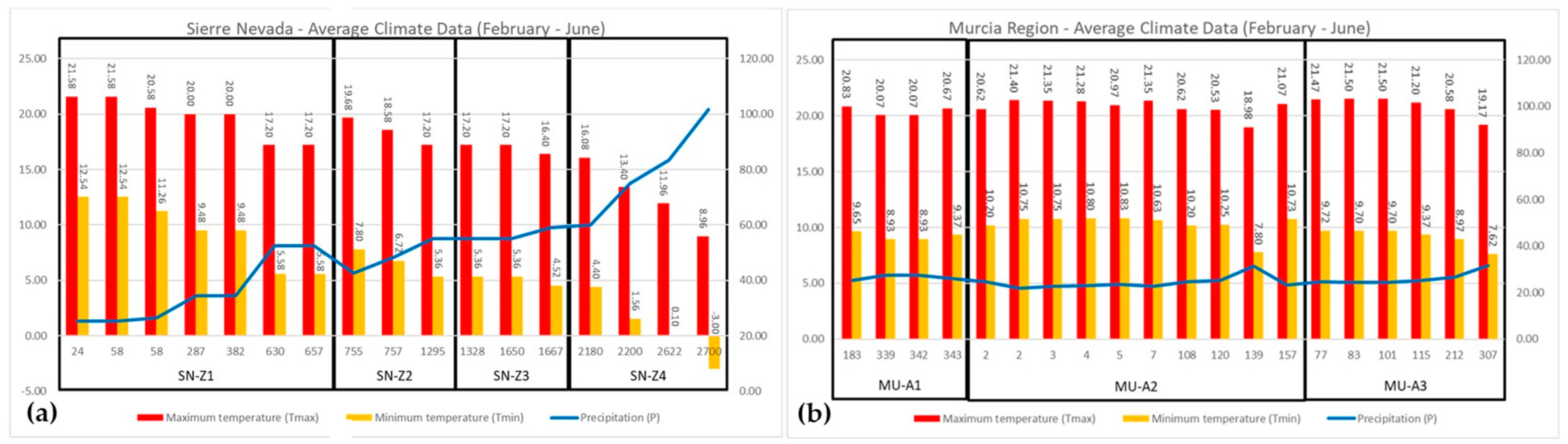 Plants 13 02785 g006 Plants 13 02785 g006