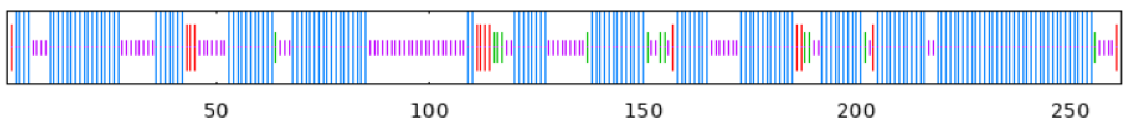 Plants 13 02788 i001