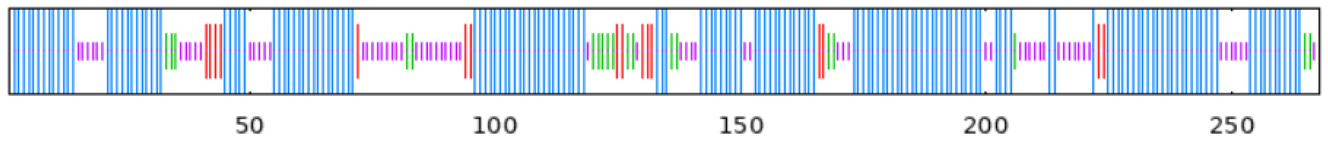 Plants 13 02788 i003