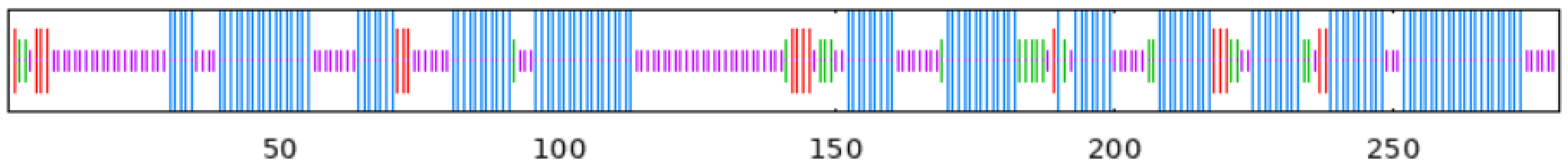 Plants 13 02788 i004