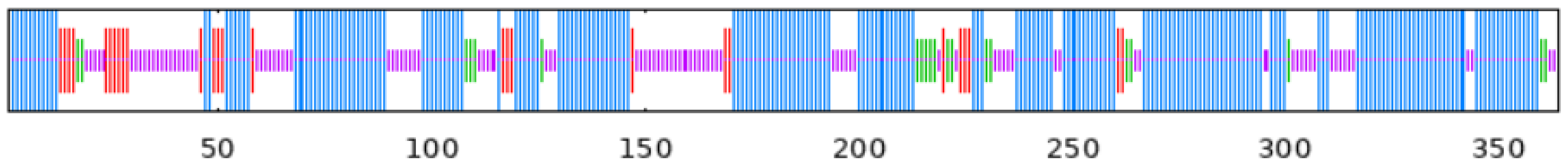 Plants 13 02788 i006