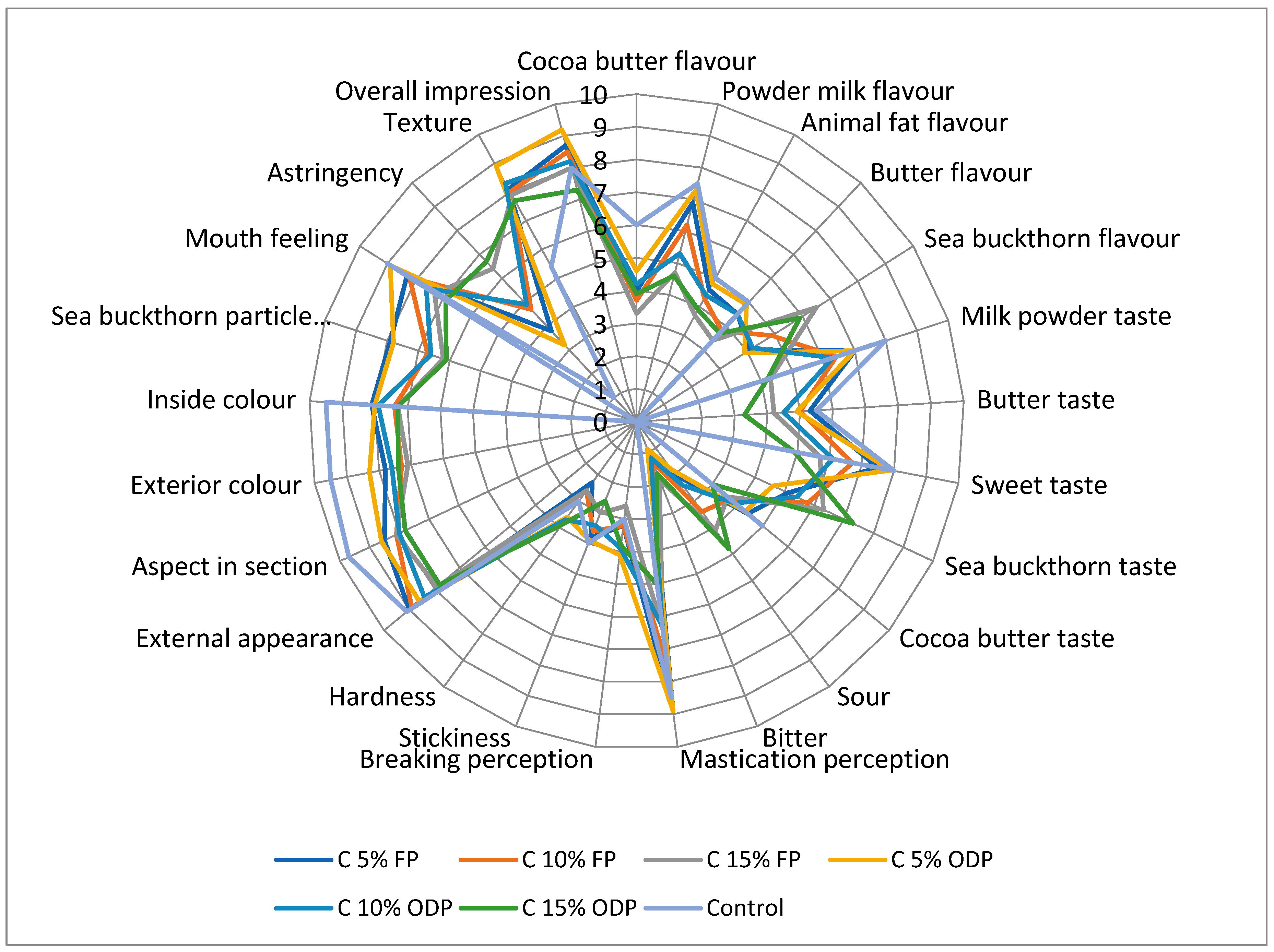 Plants 13 02799 g001