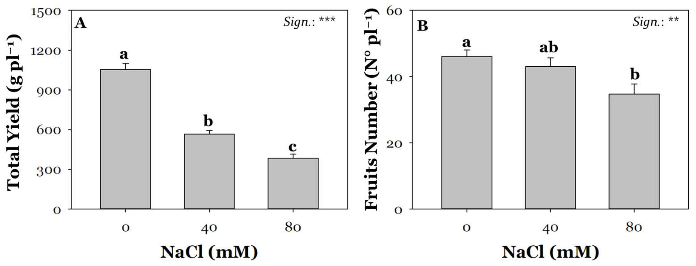 Plants 13 02801 g001