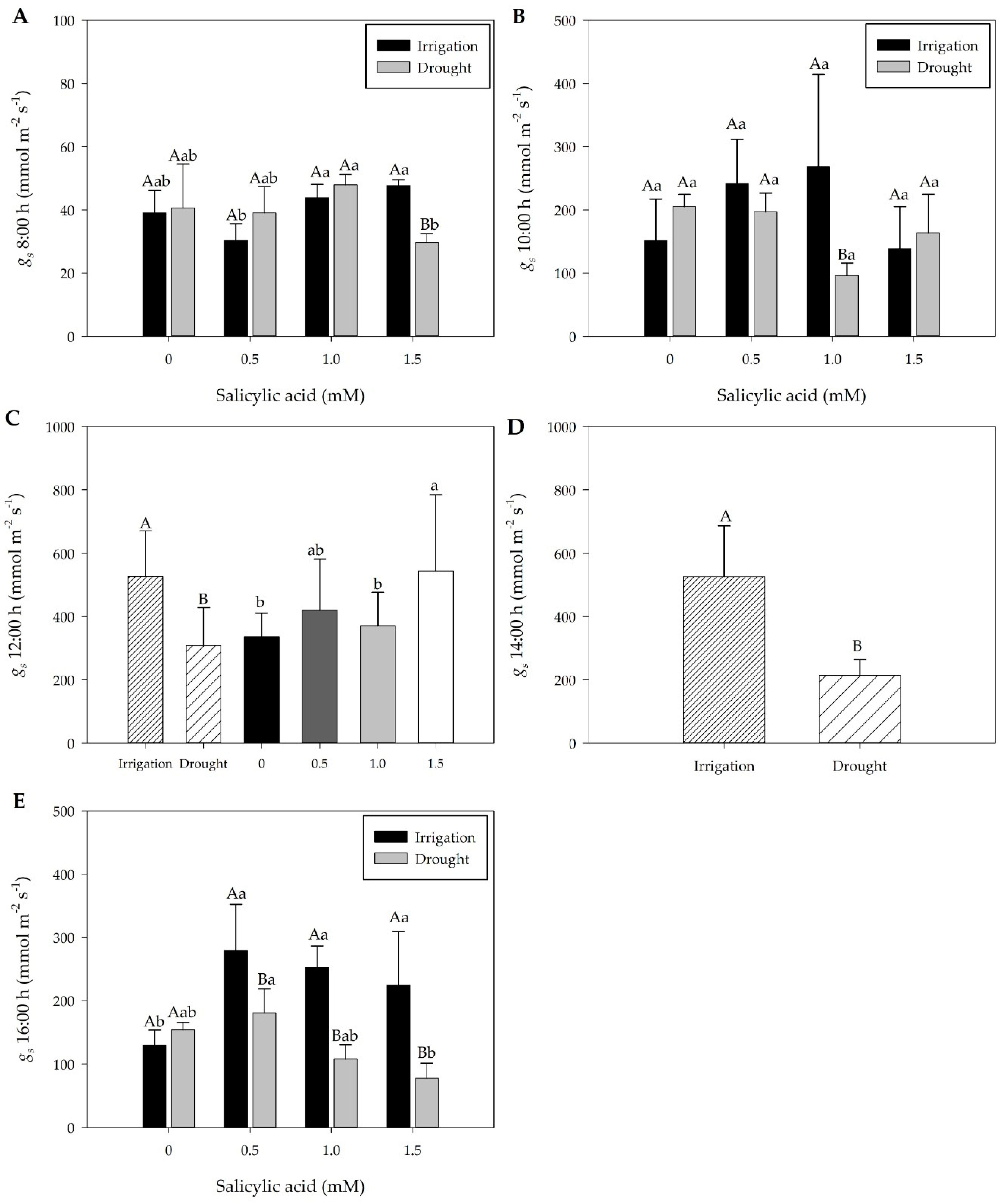 Plants 13 02805 g001