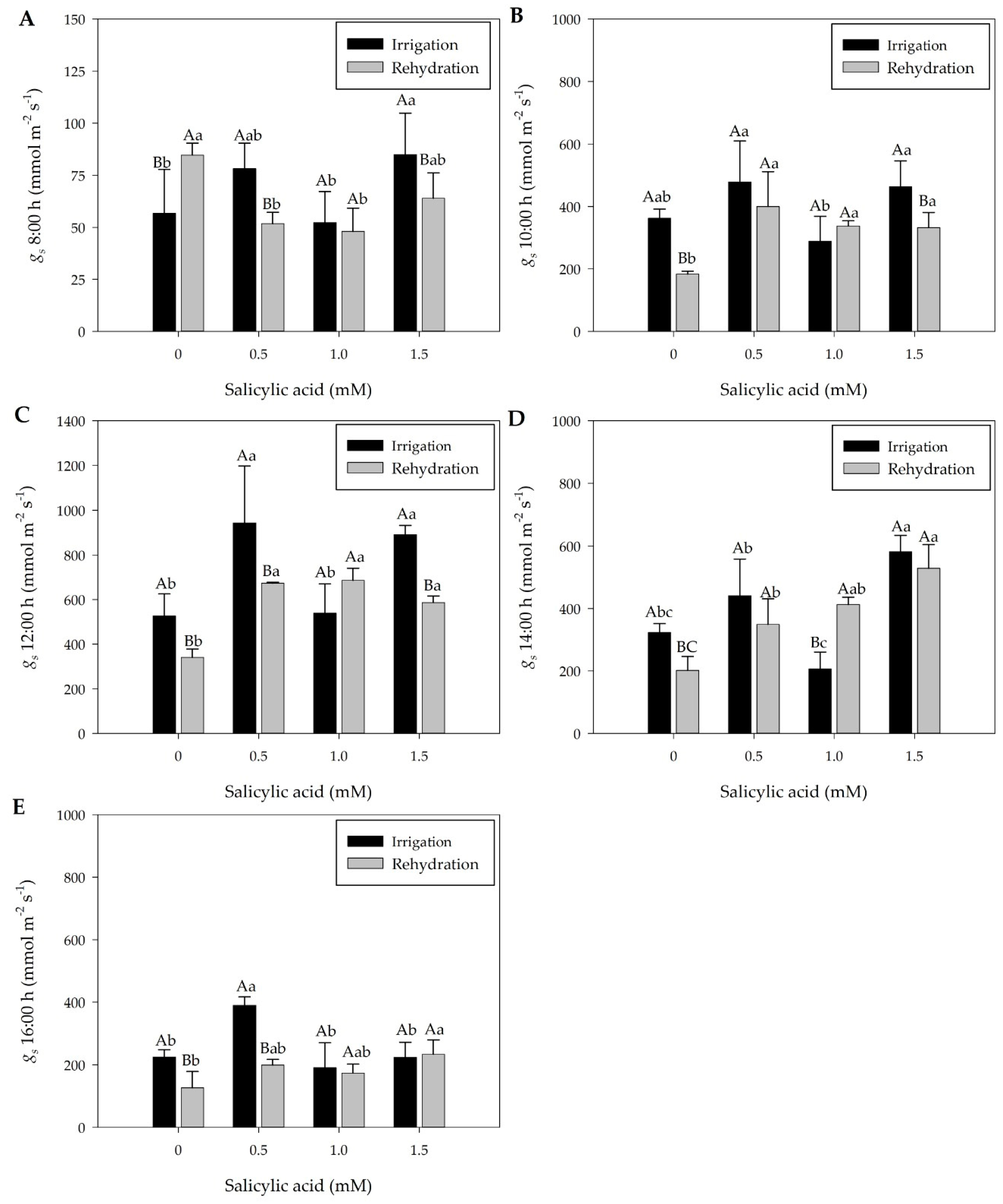 Plants 13 02805 g002