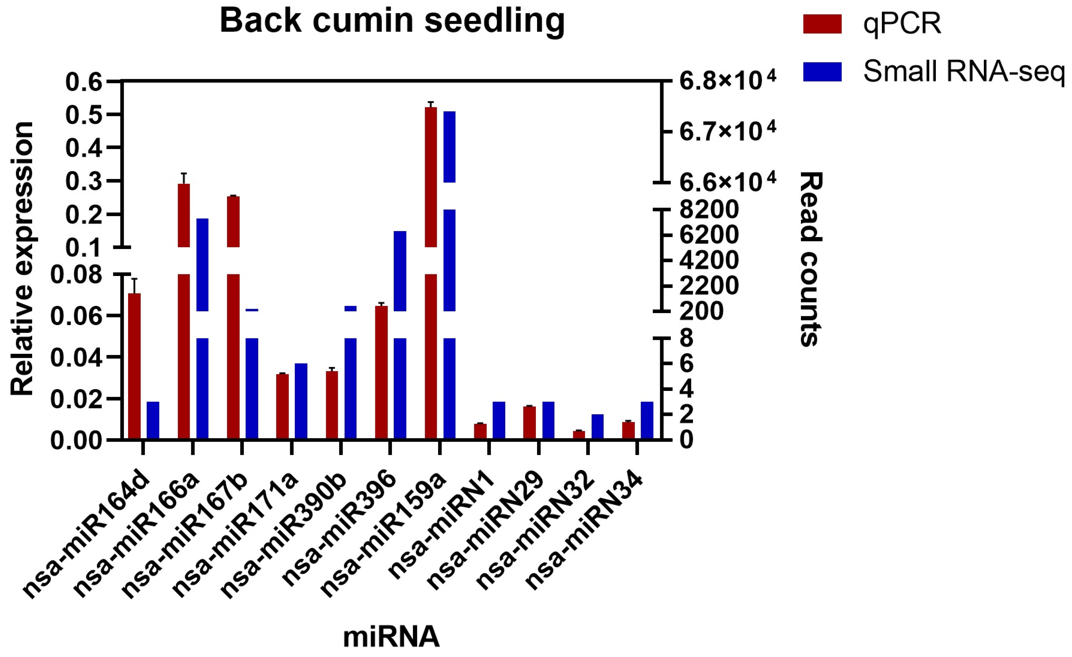Plants 13 02806 g005