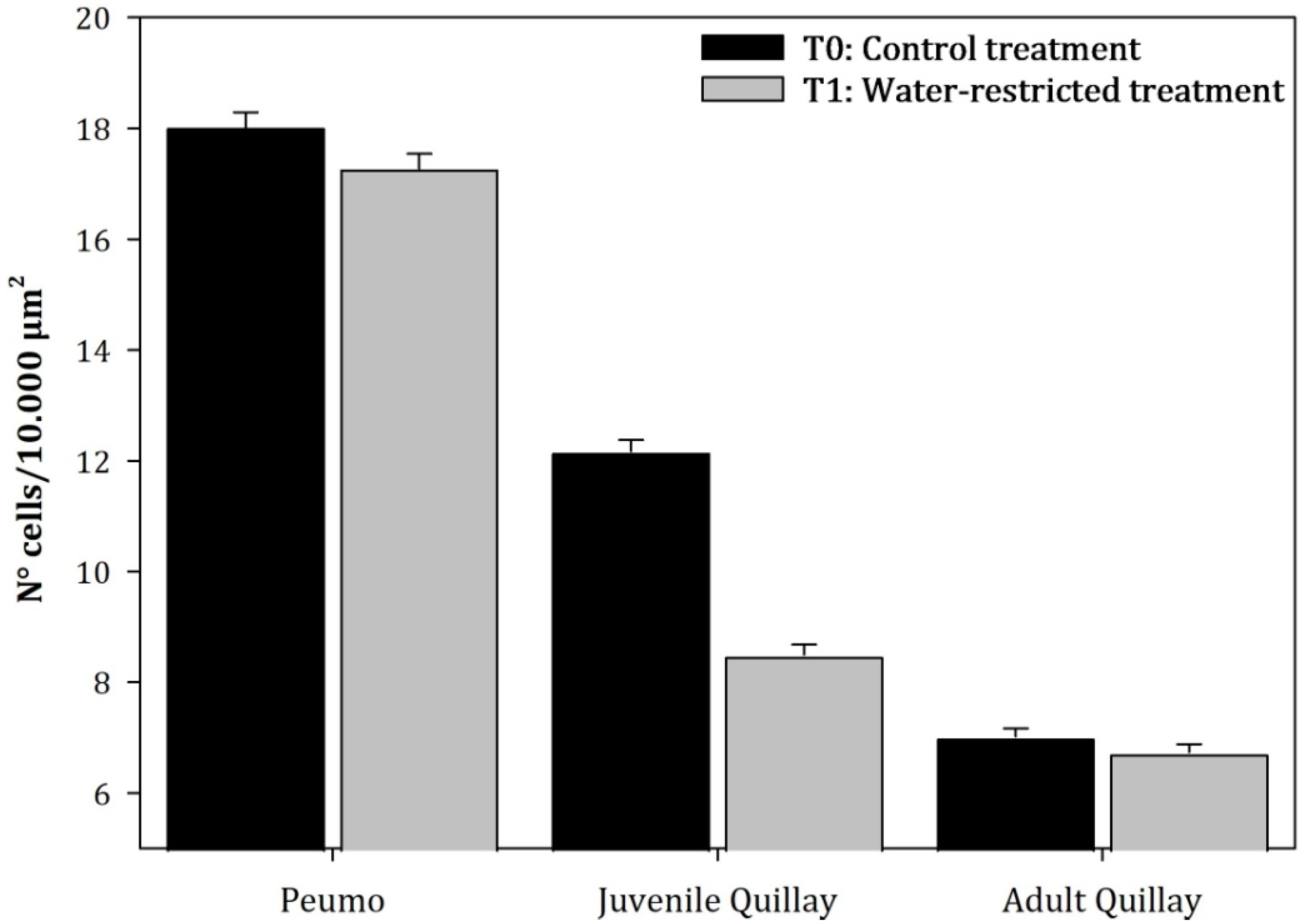 Plants 13 02812 g007