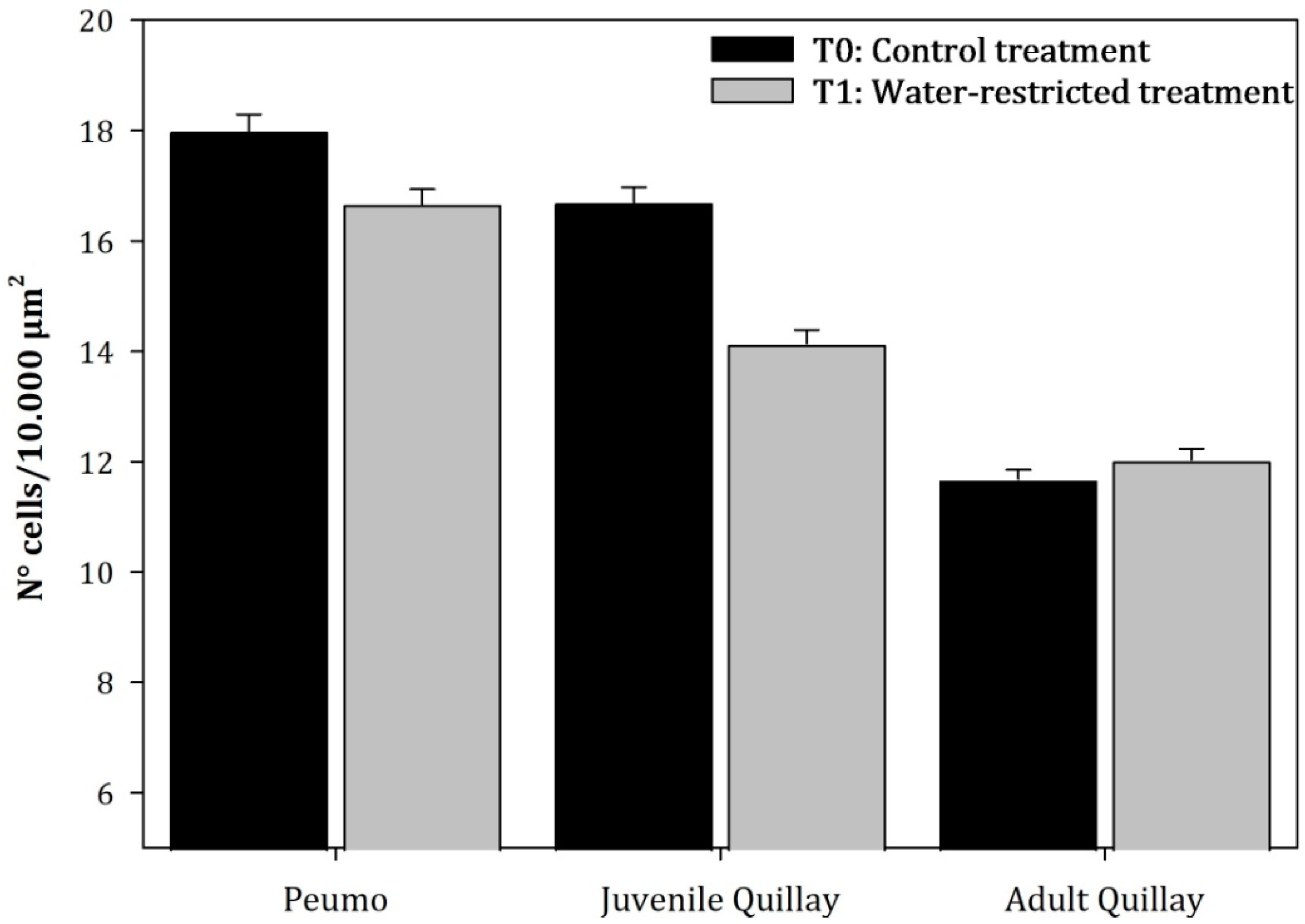 Plants 13 02812 g008