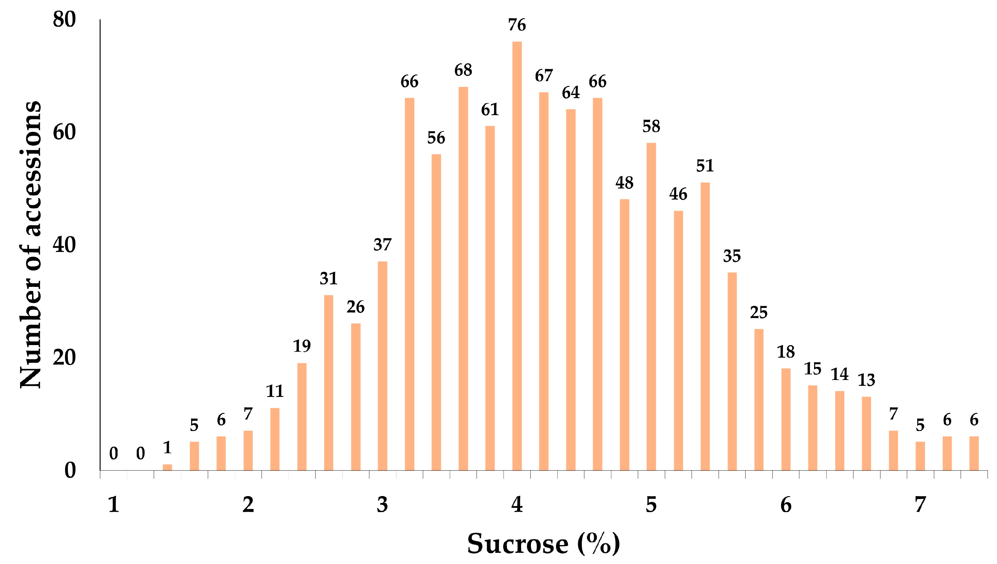 Plants 13 02815 g001 Plants 13 02815 g001