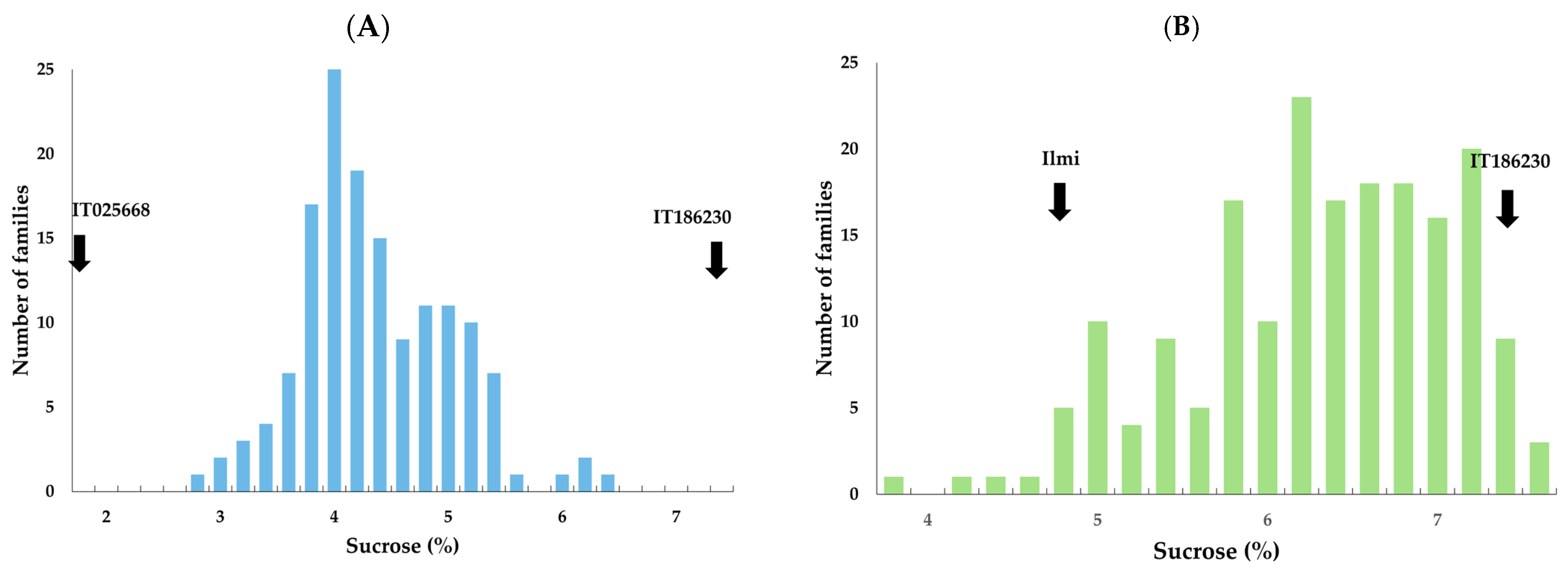 Plants 13 02815 g002 Plants 13 02815 g002