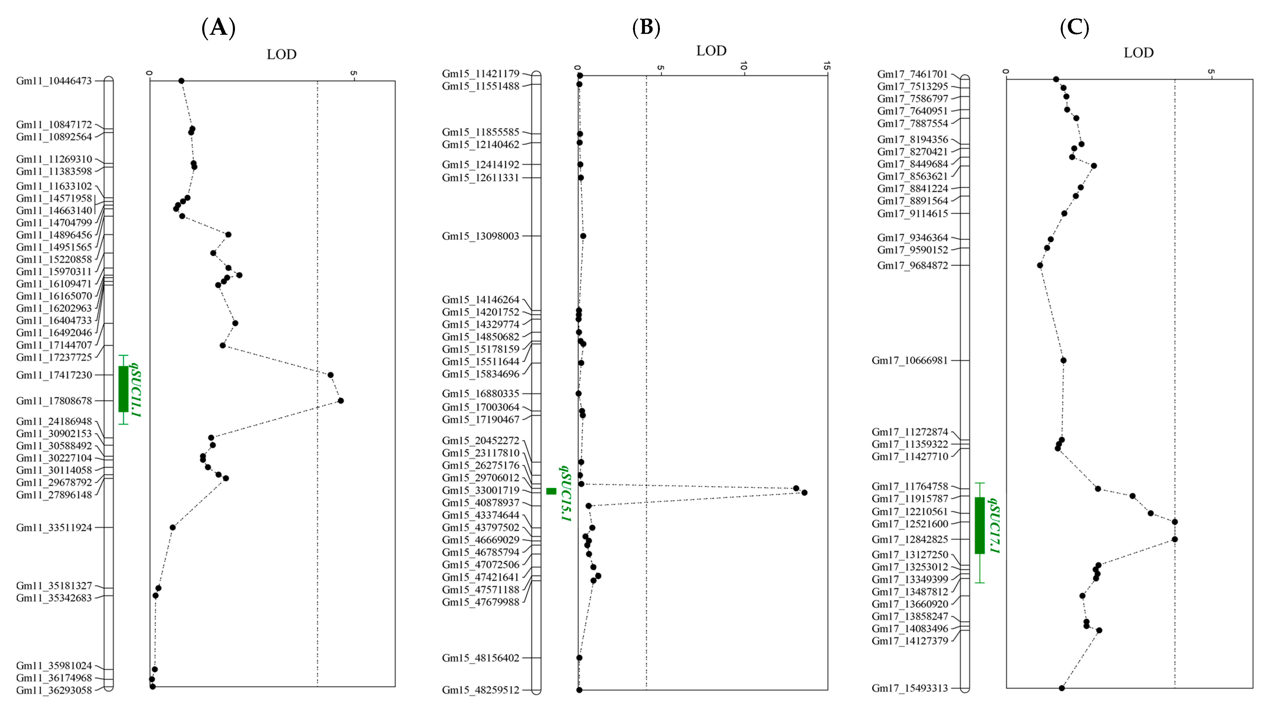 Plants 13 02815 g004 Plants 13 02815 g004