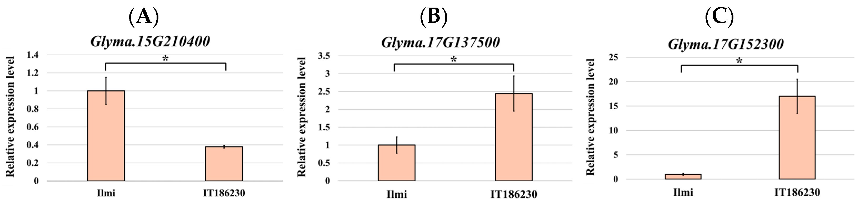Plants 13 02815 g005 Plants 13 02815 g005