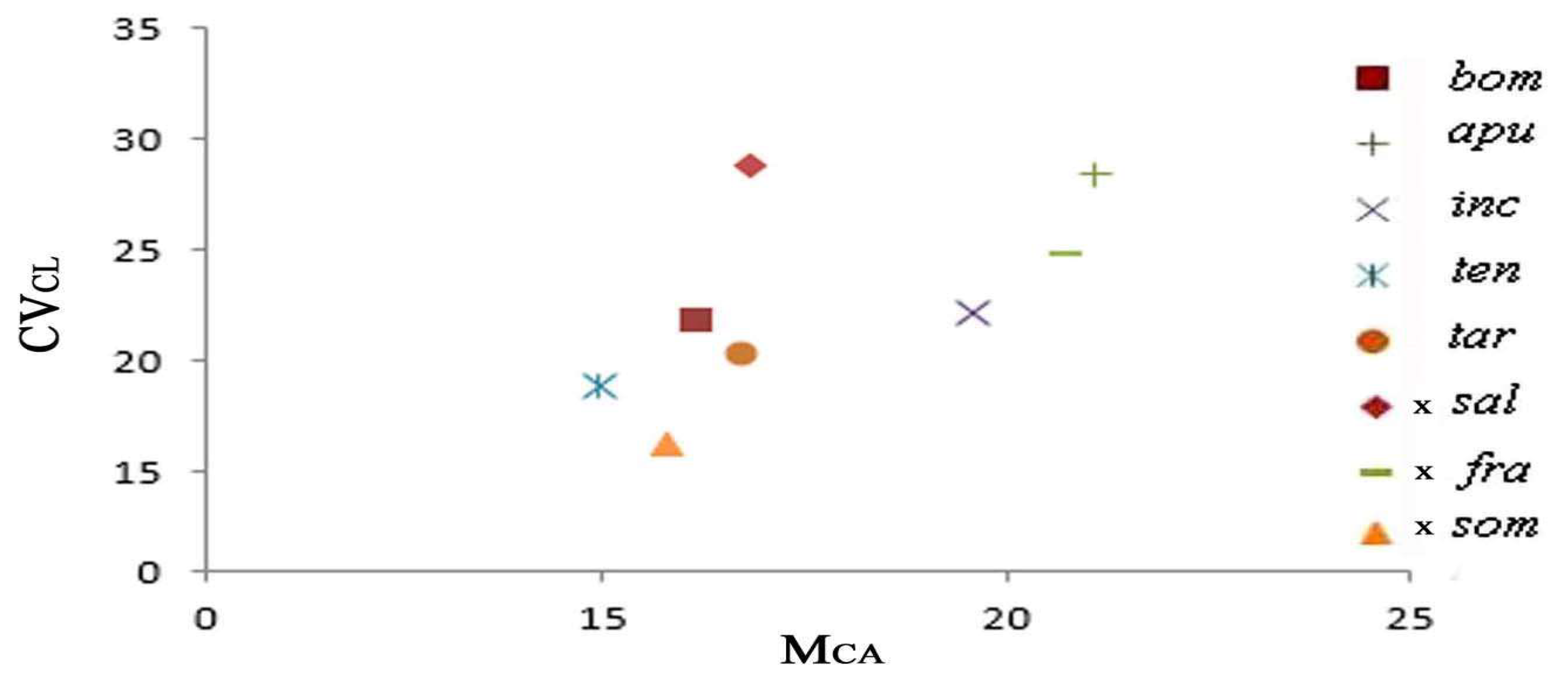 Plants 13 02838 g007 Plants 13 02838 g007