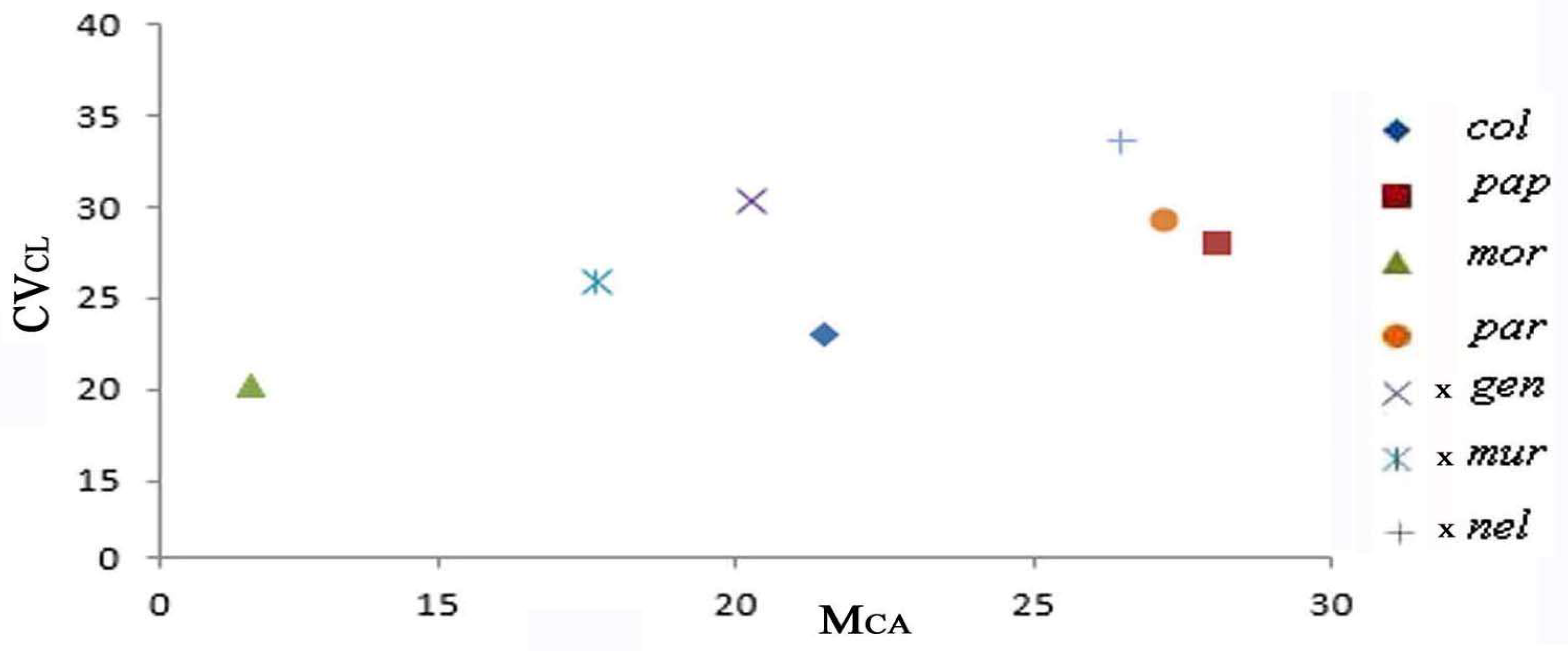 Plants 13 02838 g008 Plants 13 02838 g008