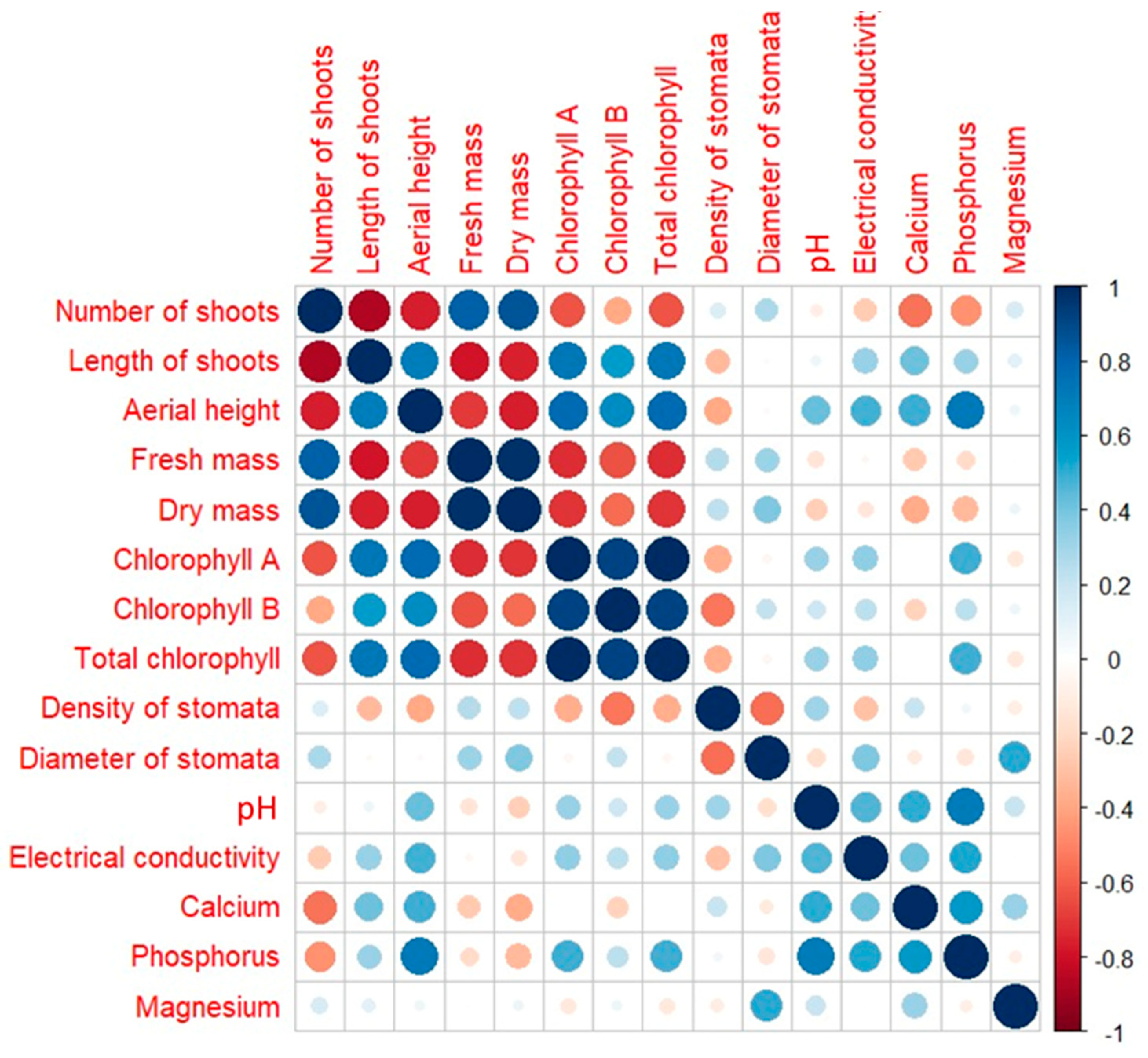 Plants 13 02842 g002 Plants 13 02842 g002