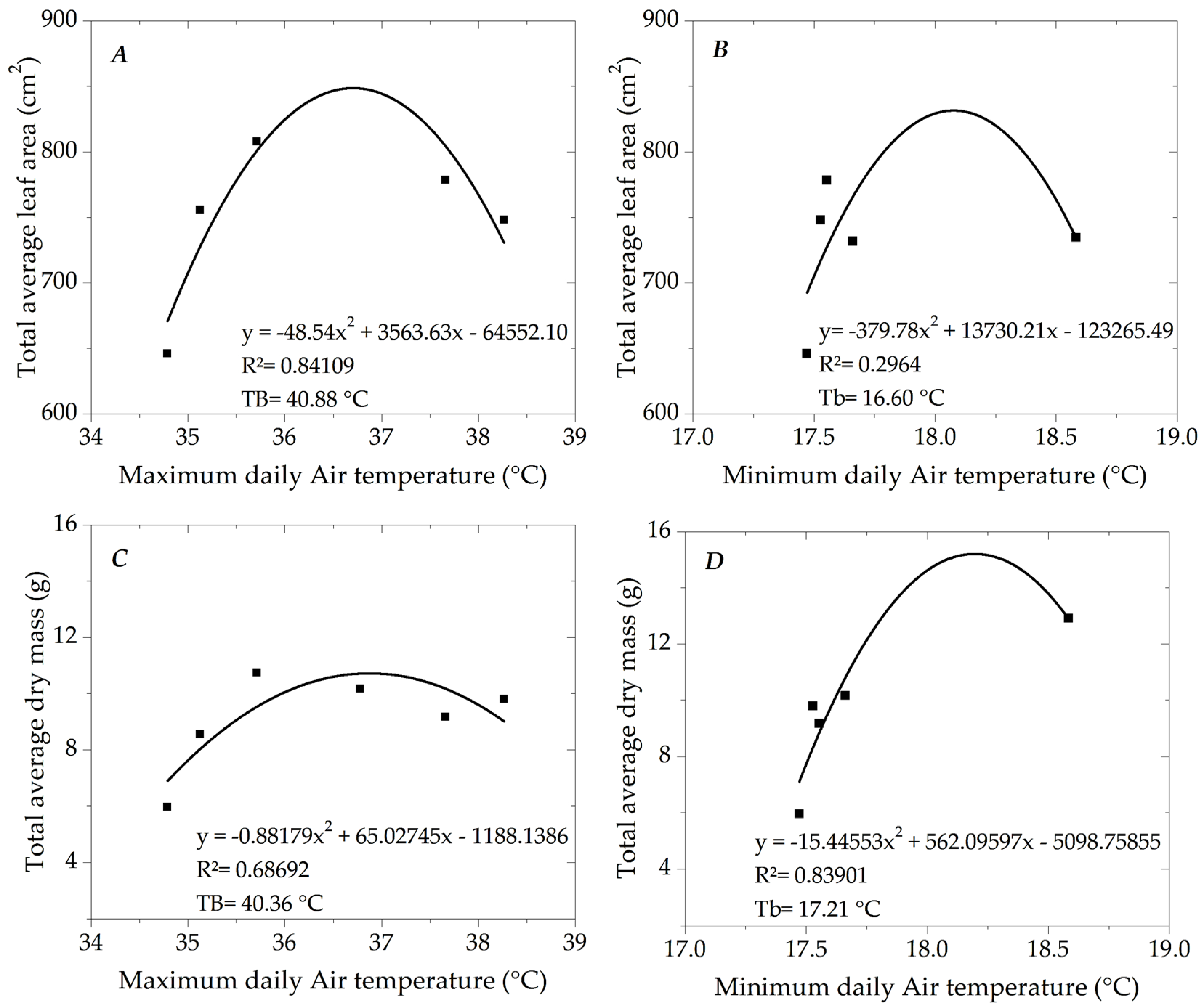 Plants 13 02850 g003 Plants 13 02850 g003