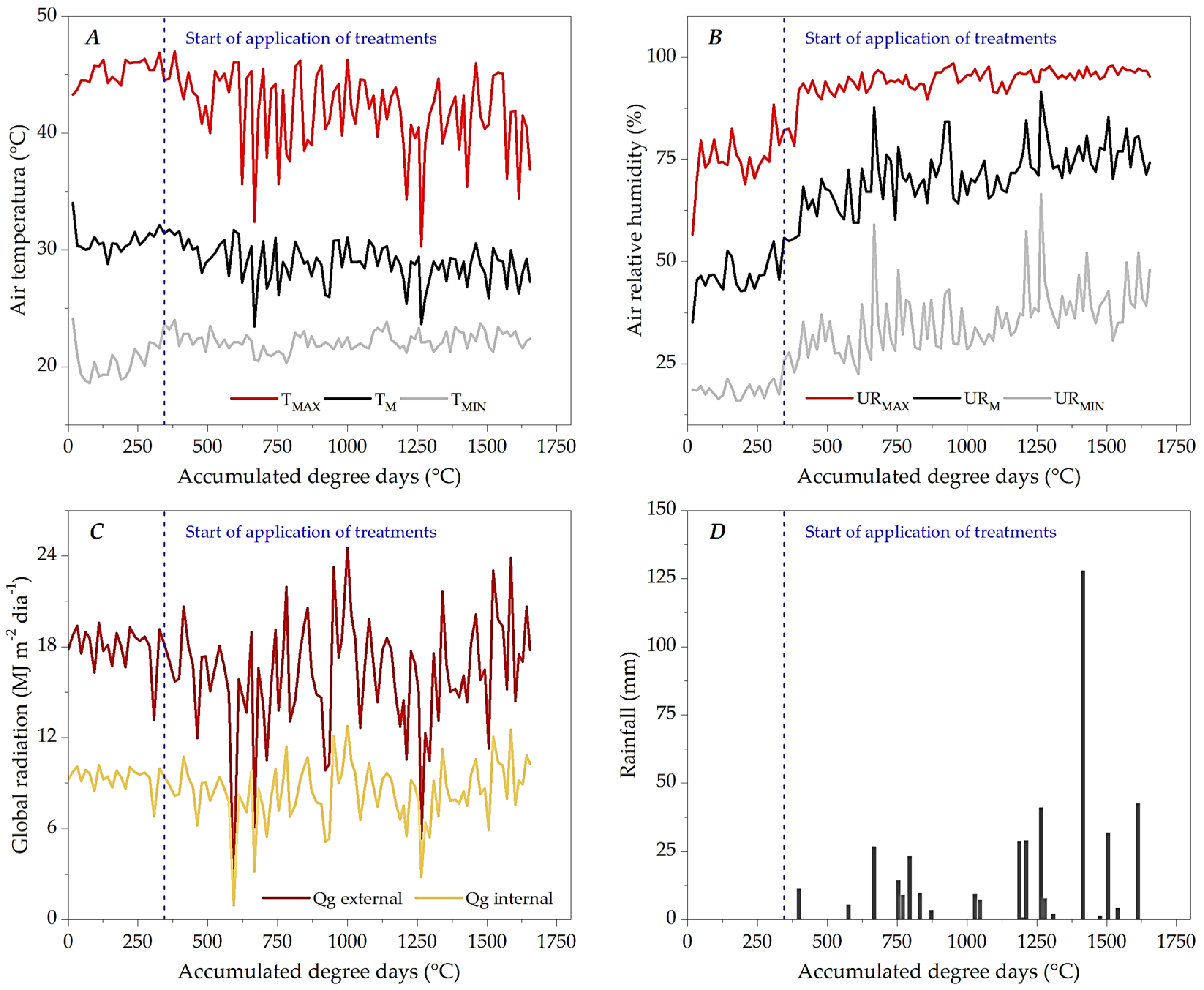 Plants 13 02850 g004 Plants 13 02850 g004