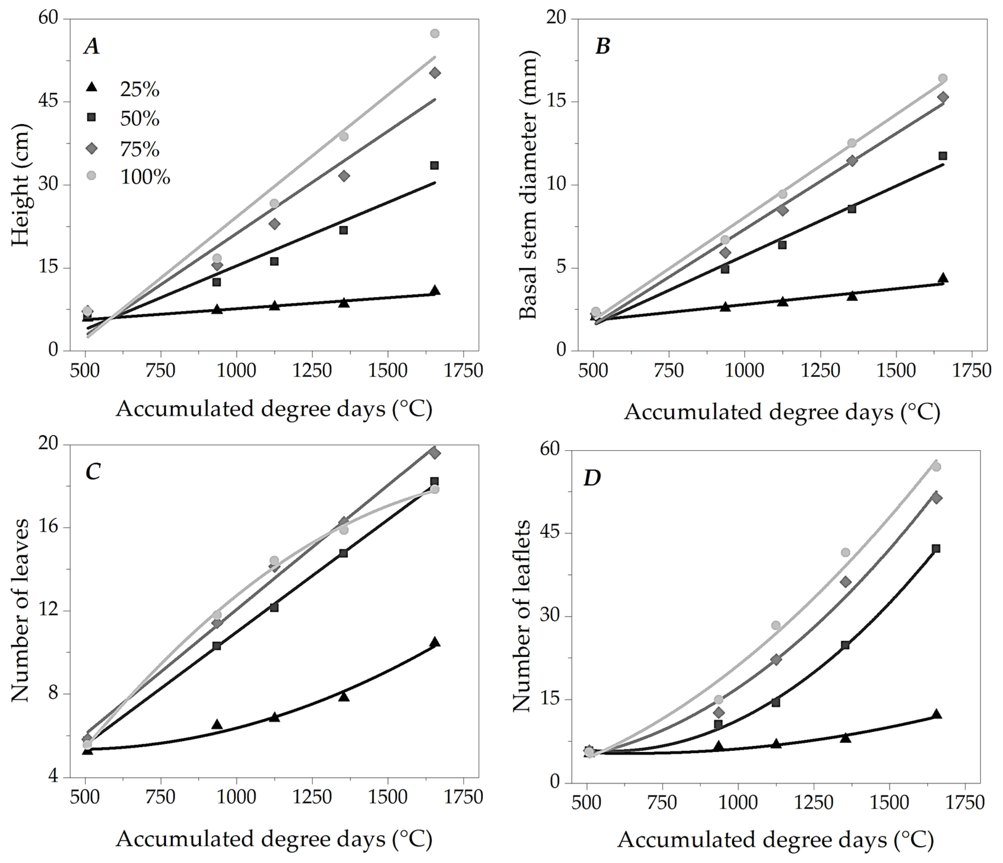 Plants 13 02850 g005 Plants 13 02850 g005