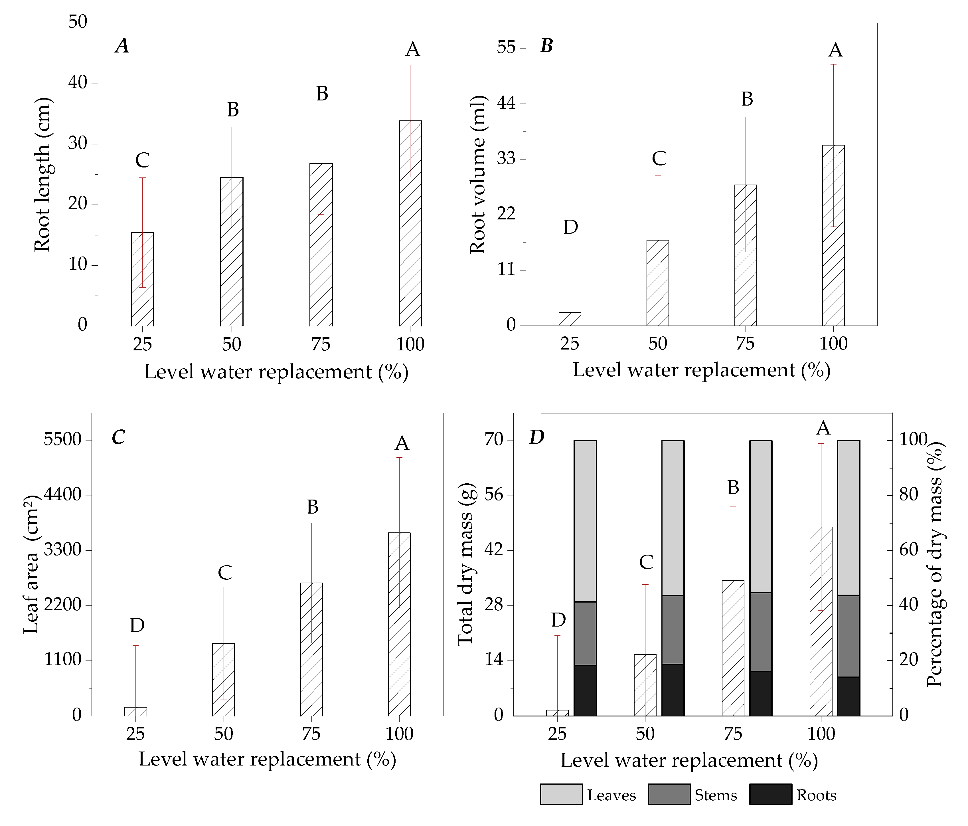 Plants 13 02850 g006 Plants 13 02850 g006