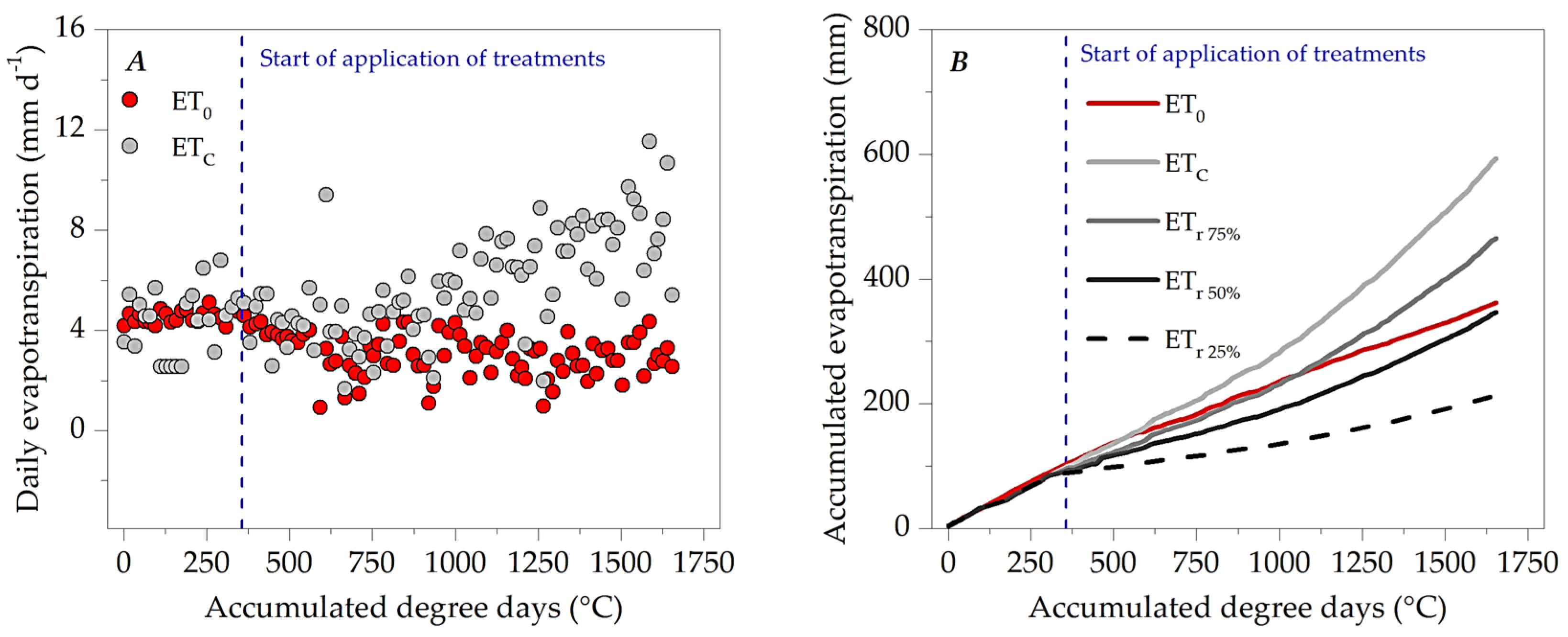 Plants 13 02850 g007 Plants 13 02850 g007