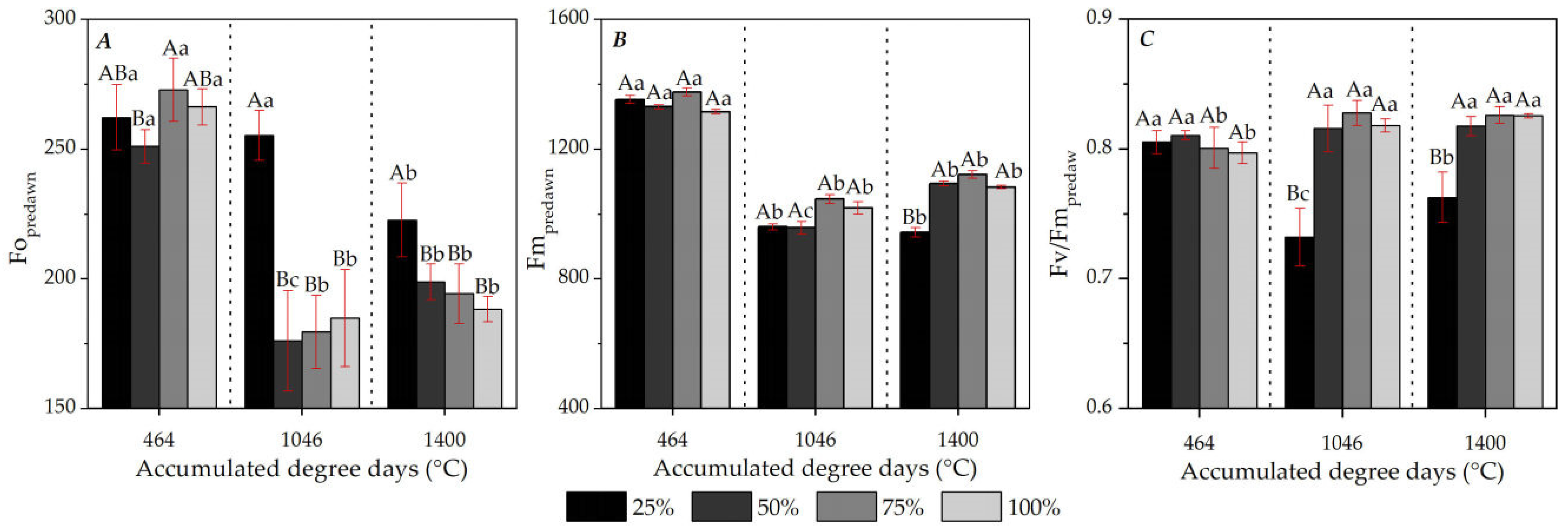 Plants 13 02850 g009 Plants 13 02850 g009