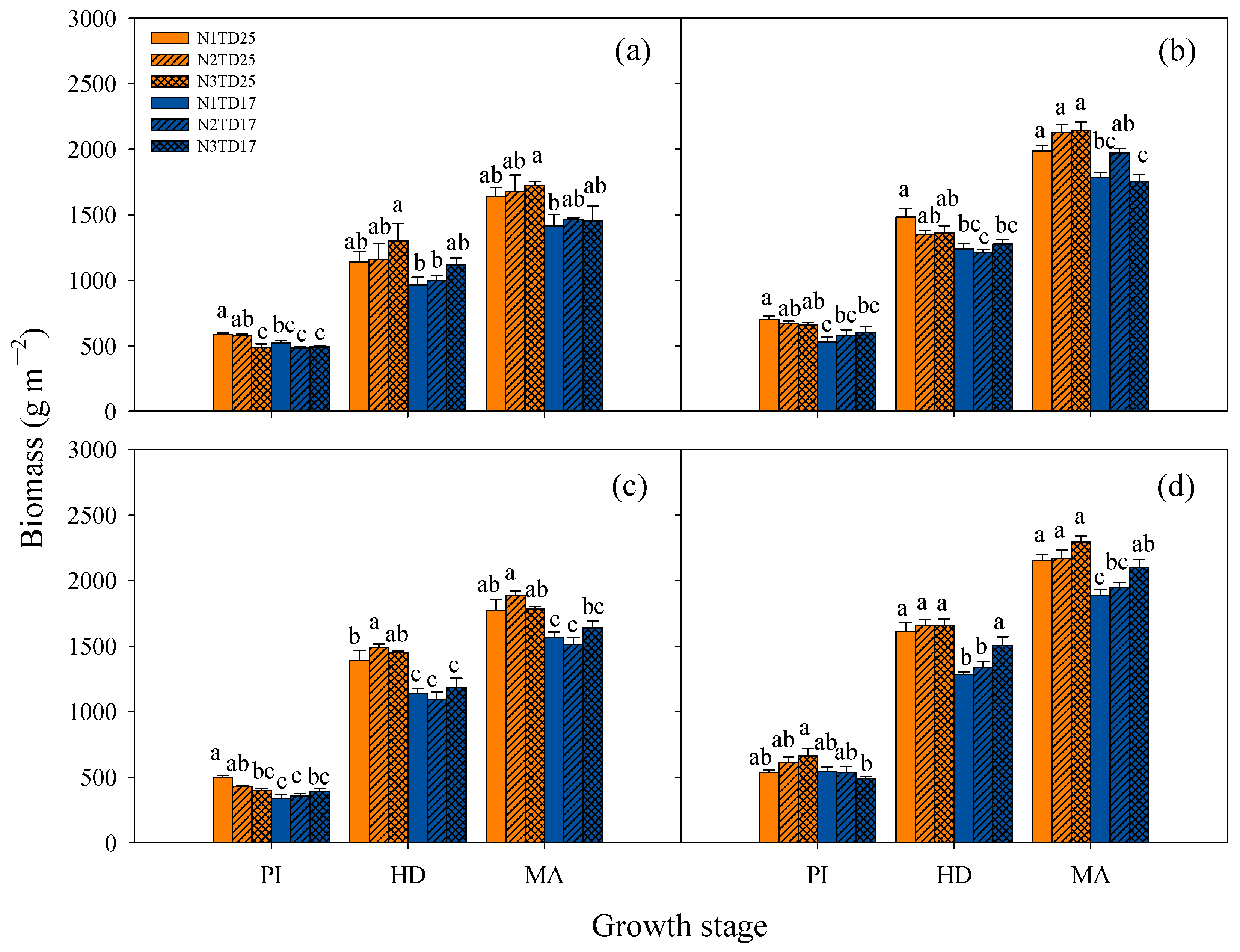 Plants 13 02884 g004