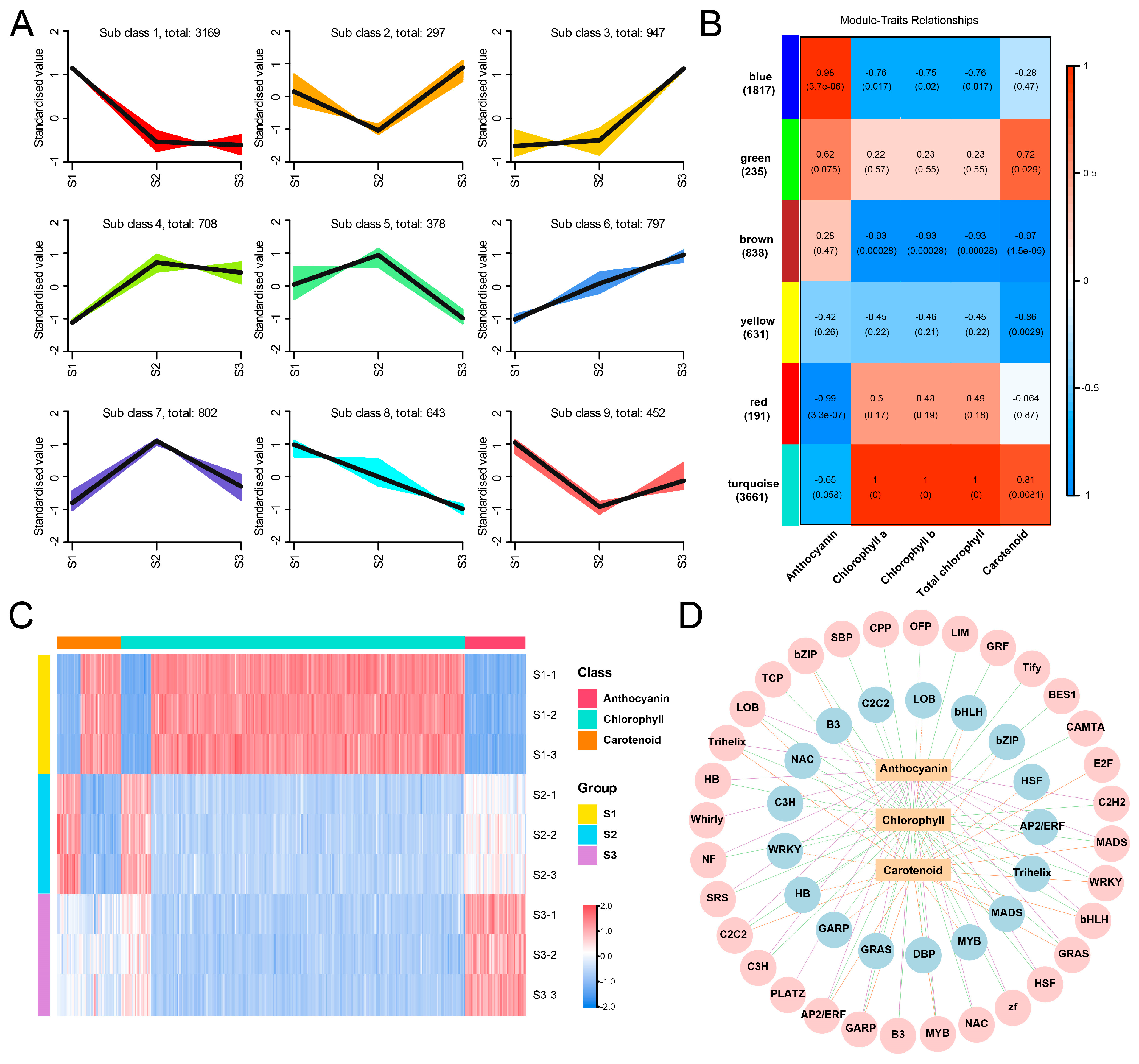 Plants 13 02903 g006