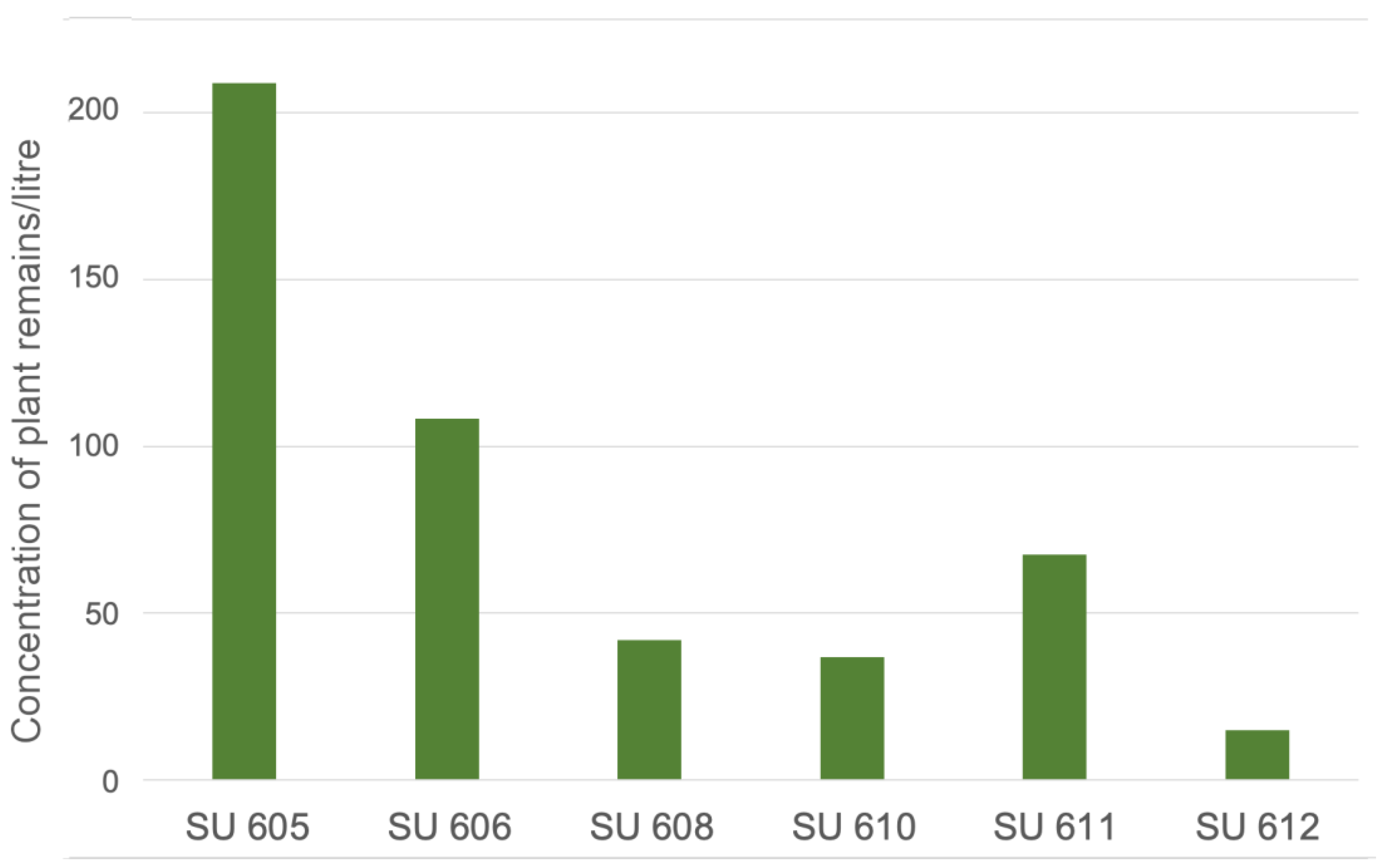 Plants 13 02930 g003 Plants 13 02930 g003