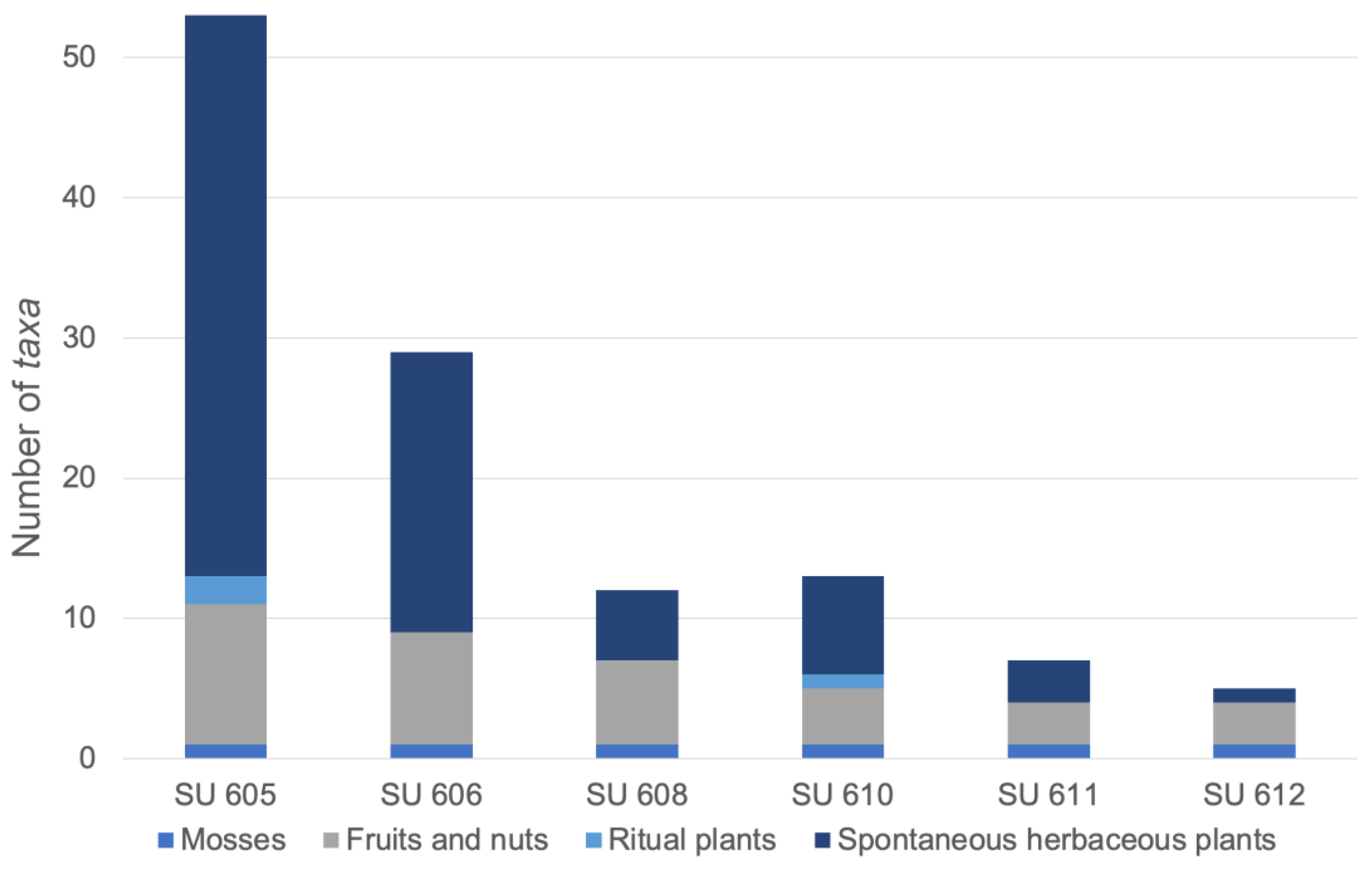 Plants 13 02930 g004 Plants 13 02930 g004
