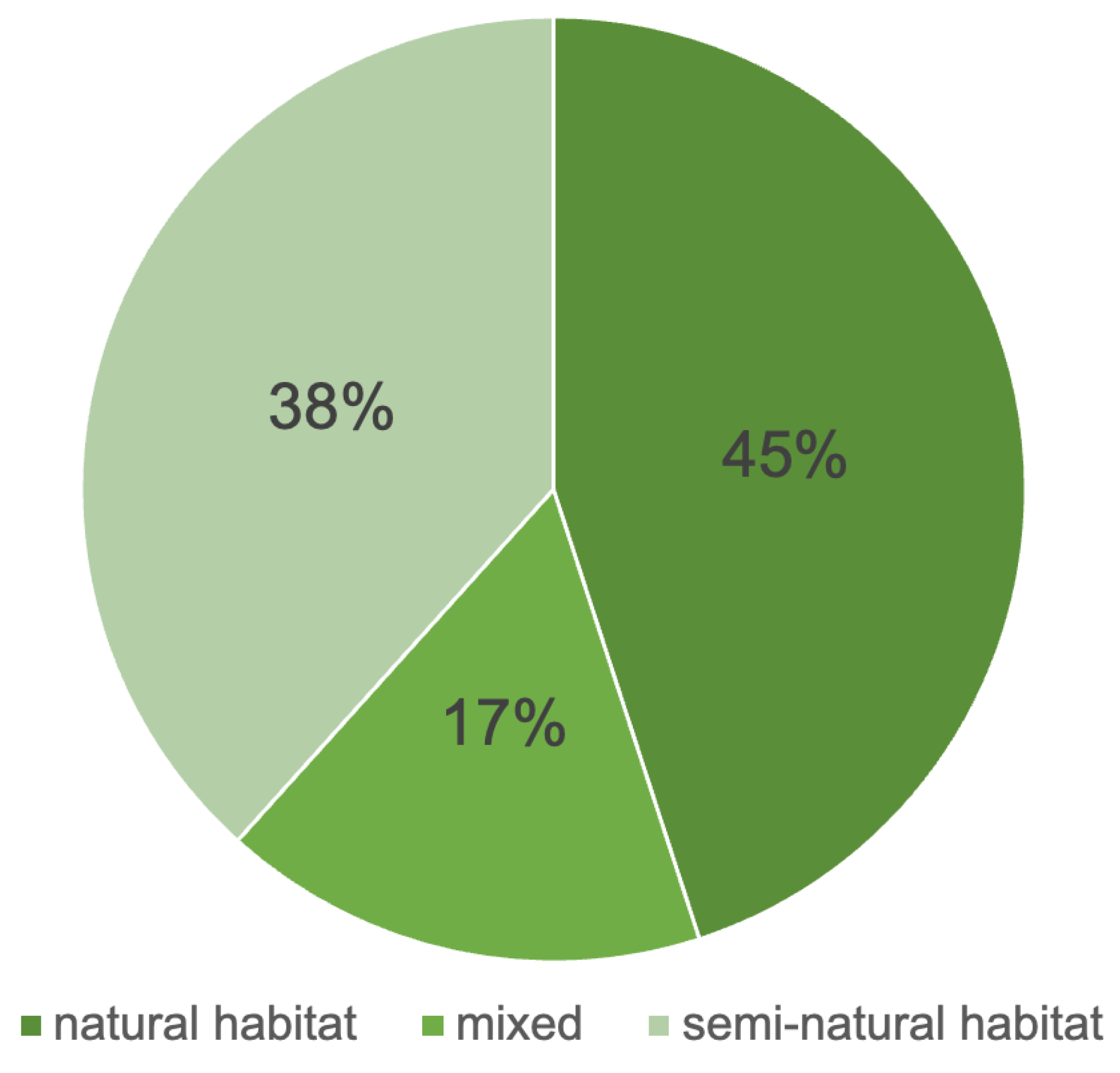 Plants 13 02930 g007 Plants 13 02930 g007