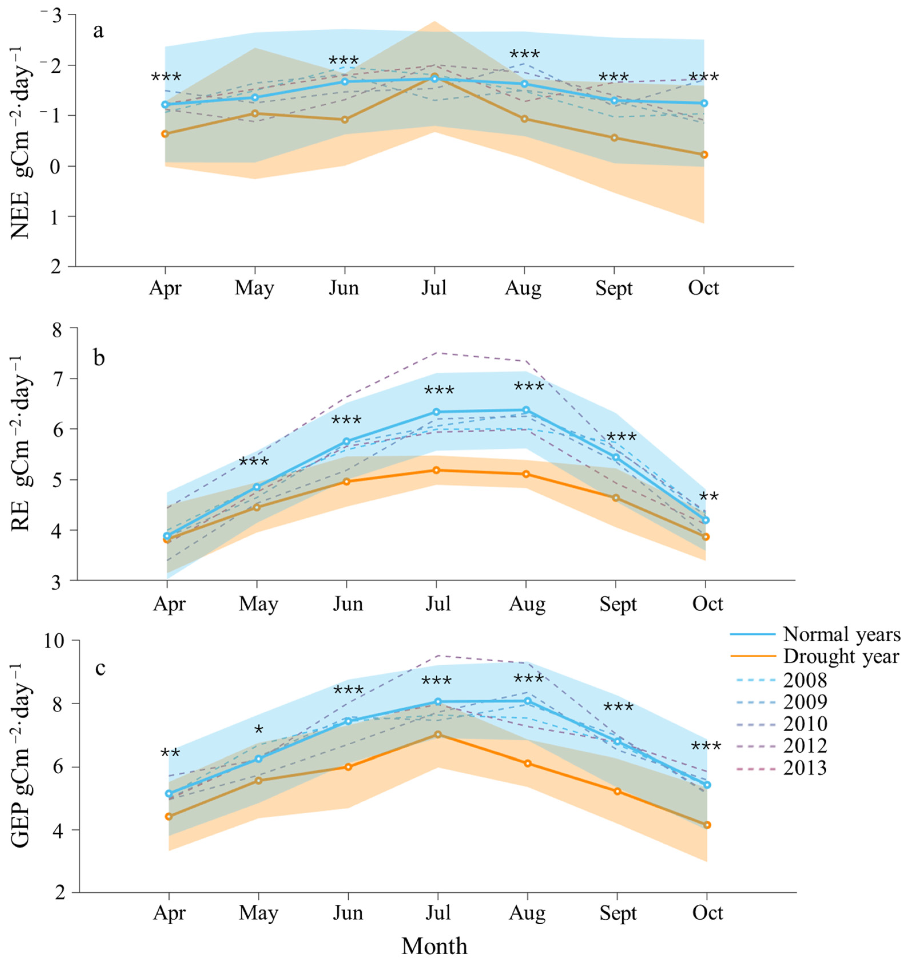 Plants 13 02937 g002