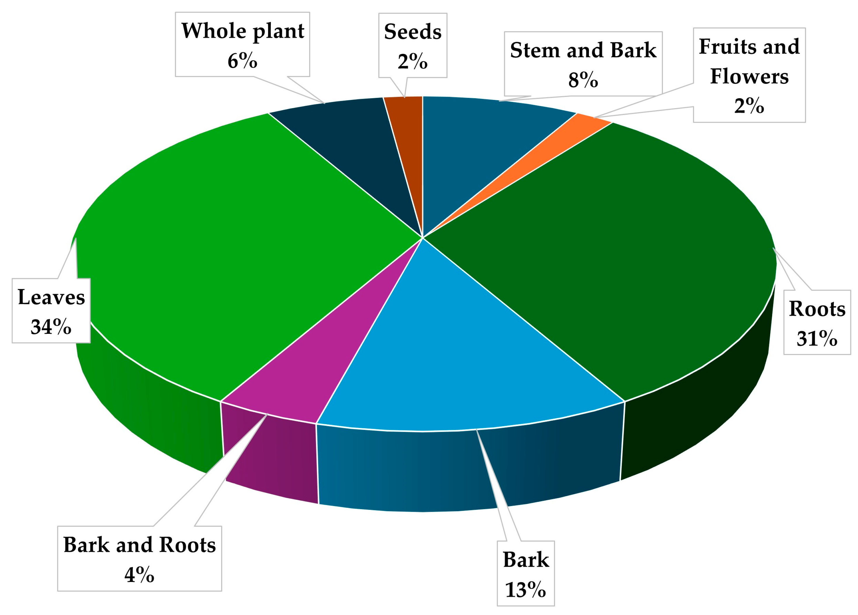 Plants 13 02943 g002 Plants 13 02943 g002