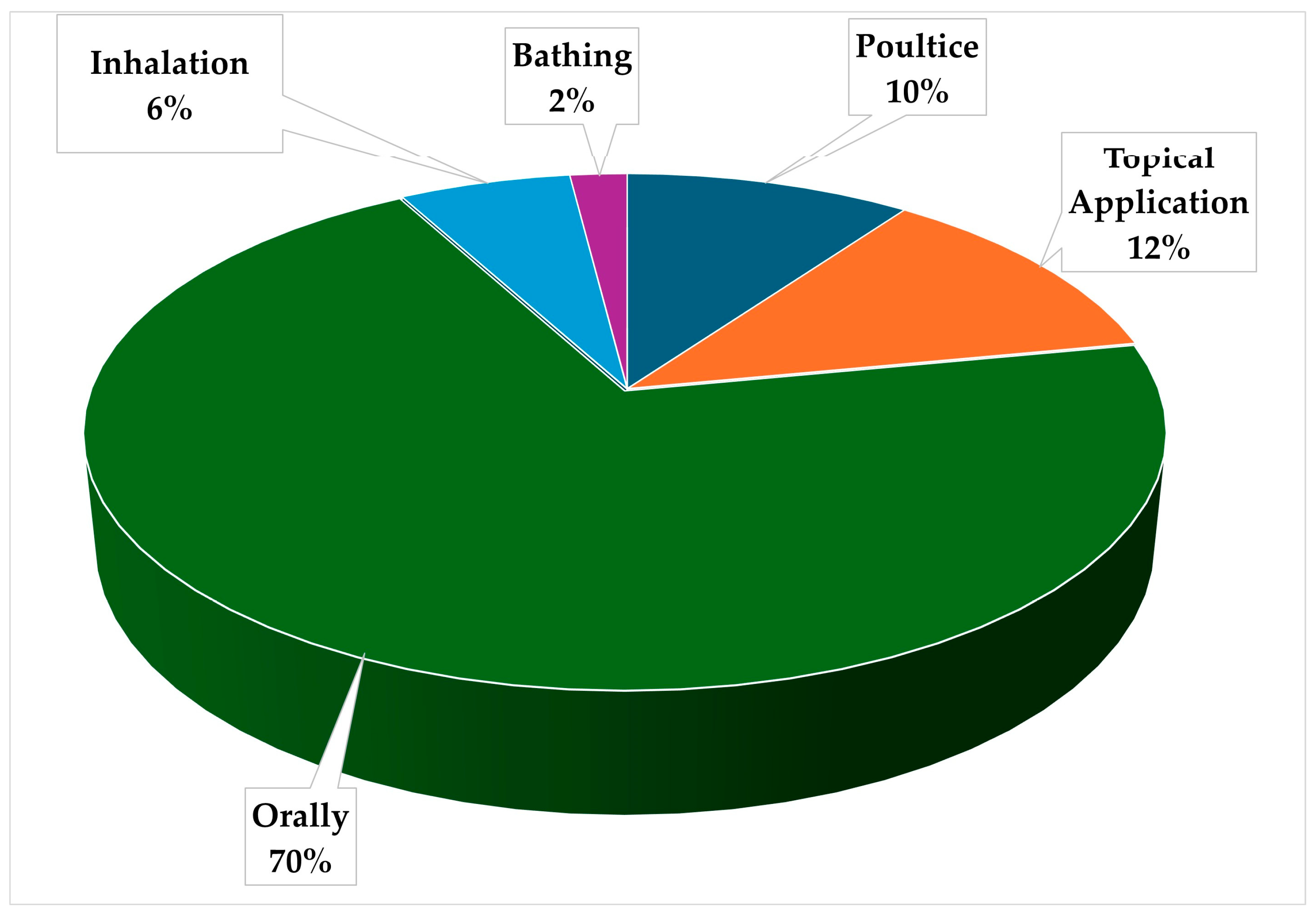 Plants 13 02943 g004 Plants 13 02943 g004