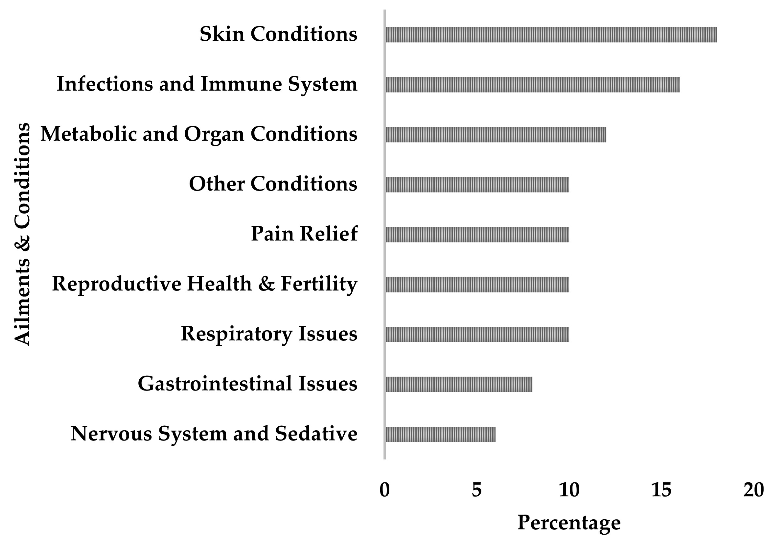 Plants 13 02943 g005 Plants 13 02943 g005