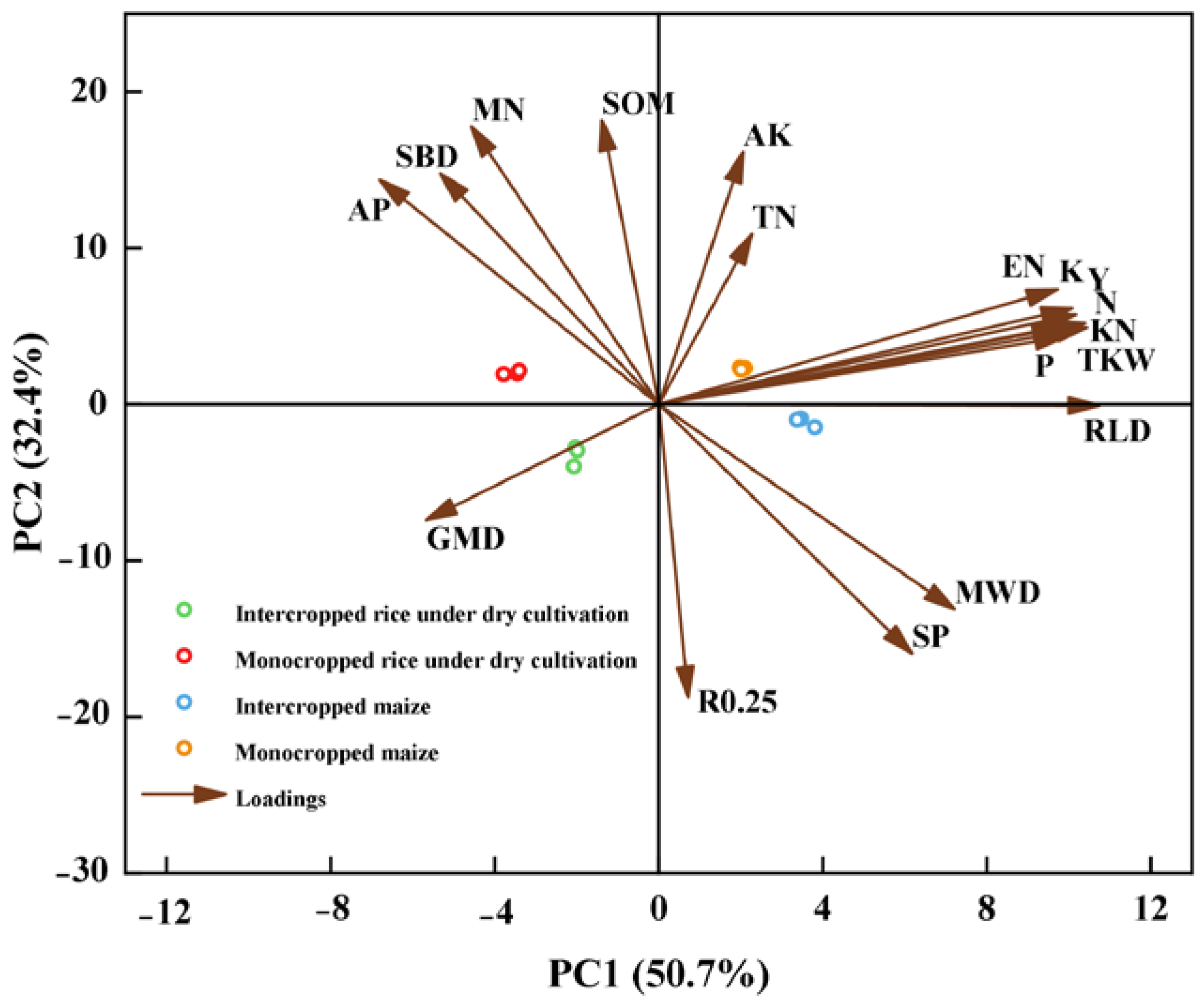 Plants 13 02957 g005