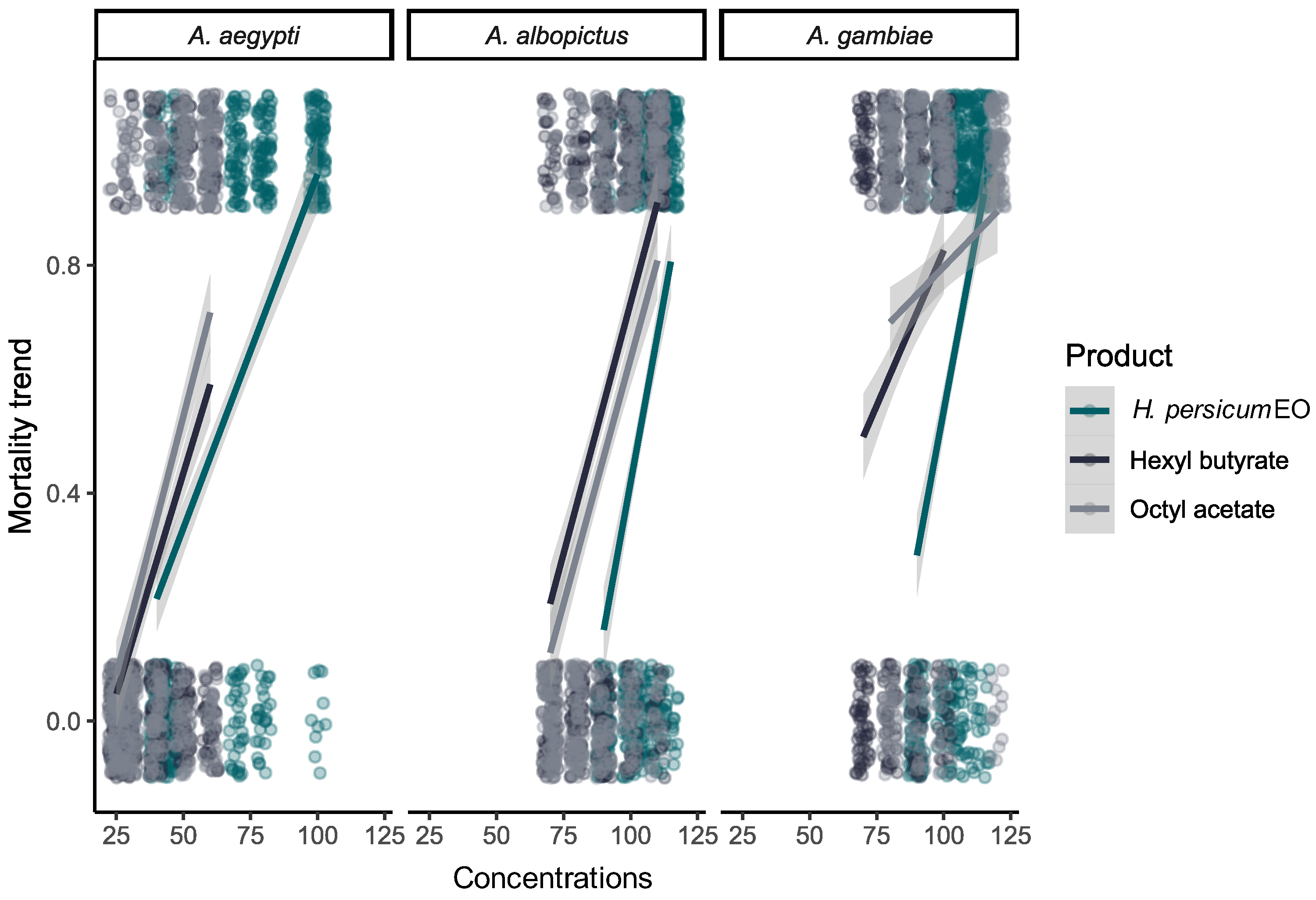Plants 13 02974 g002