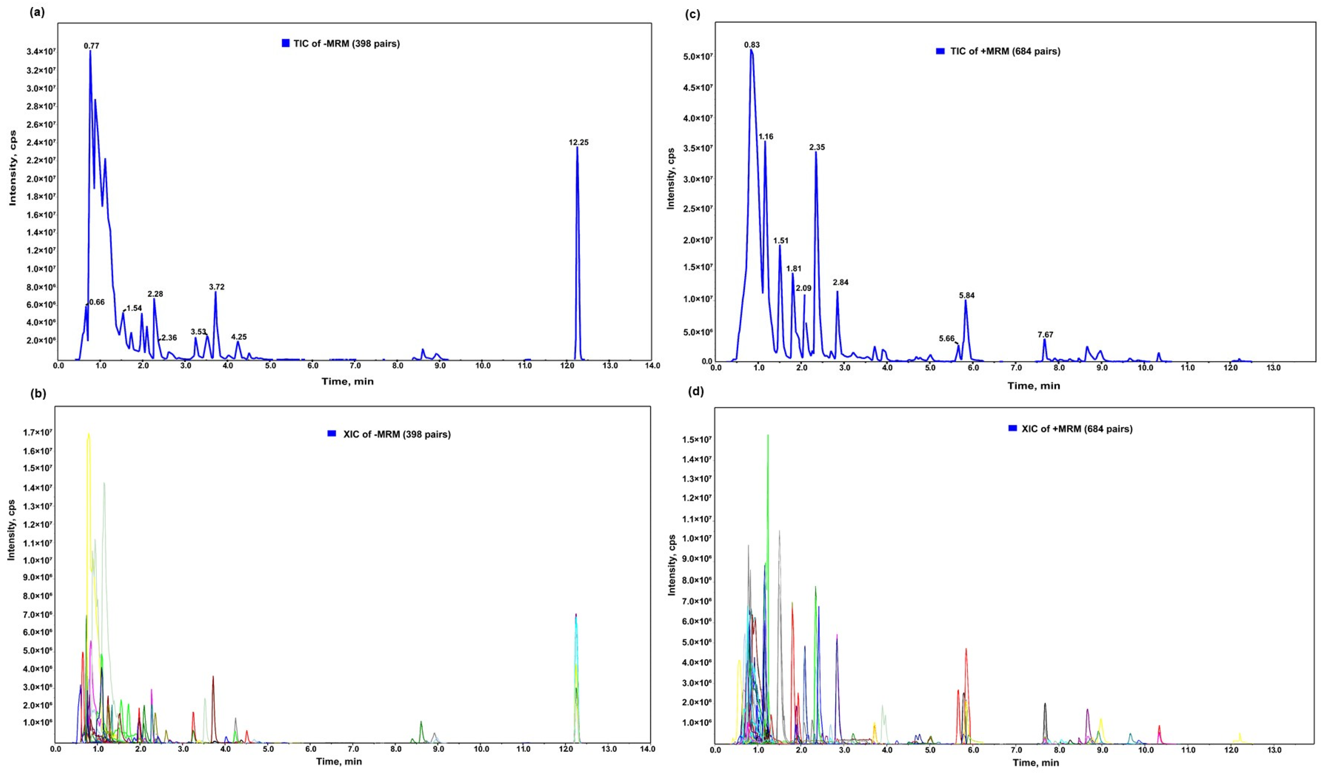 Plants 13 03061 g002