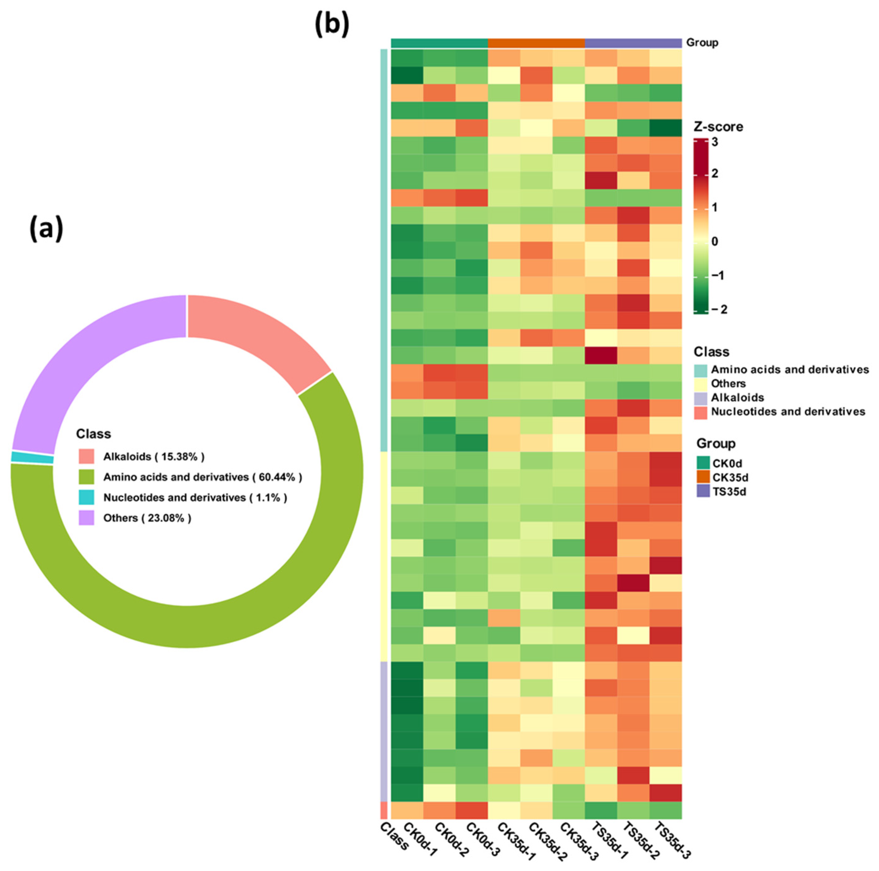 Plants 13 03061 g003