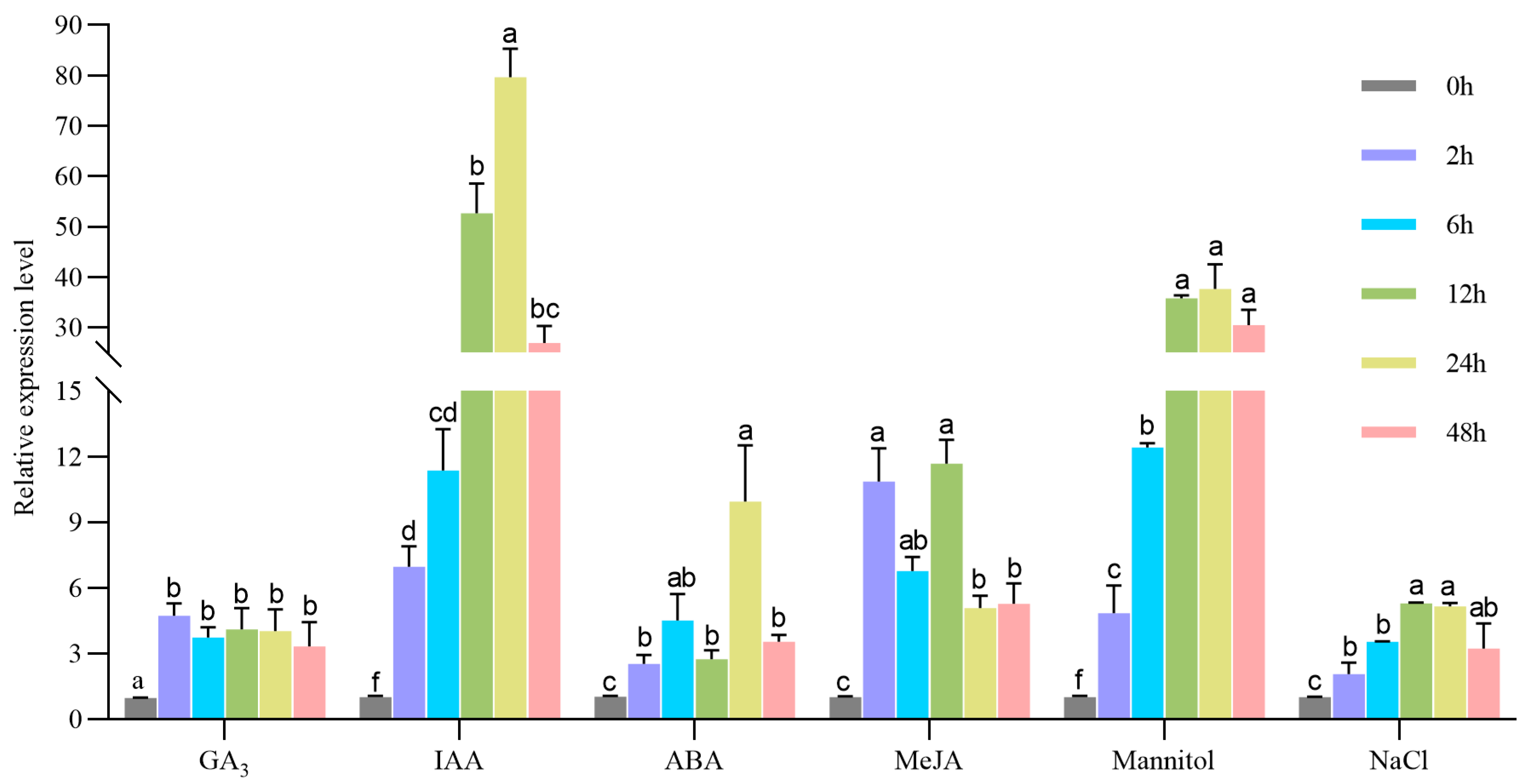 Plants 13 03102 g002
