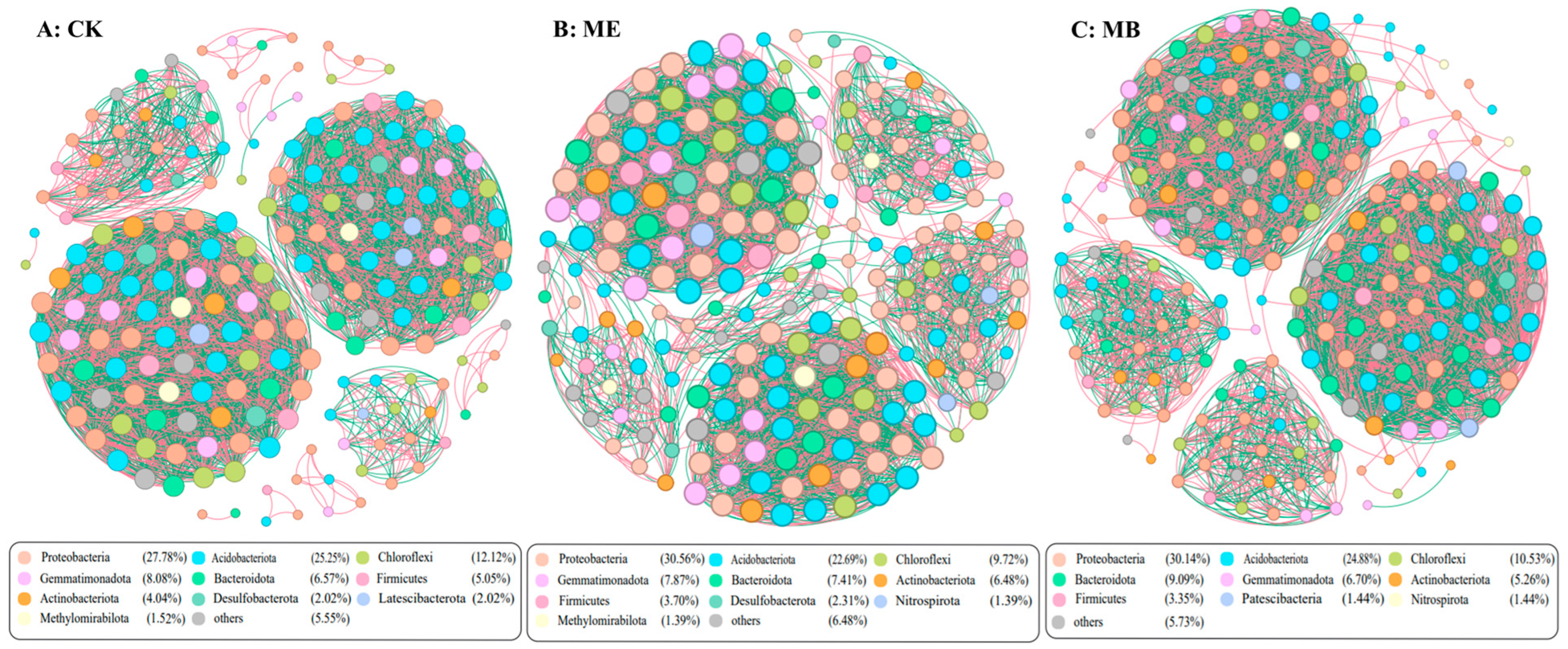 Plants 13 03139 g004