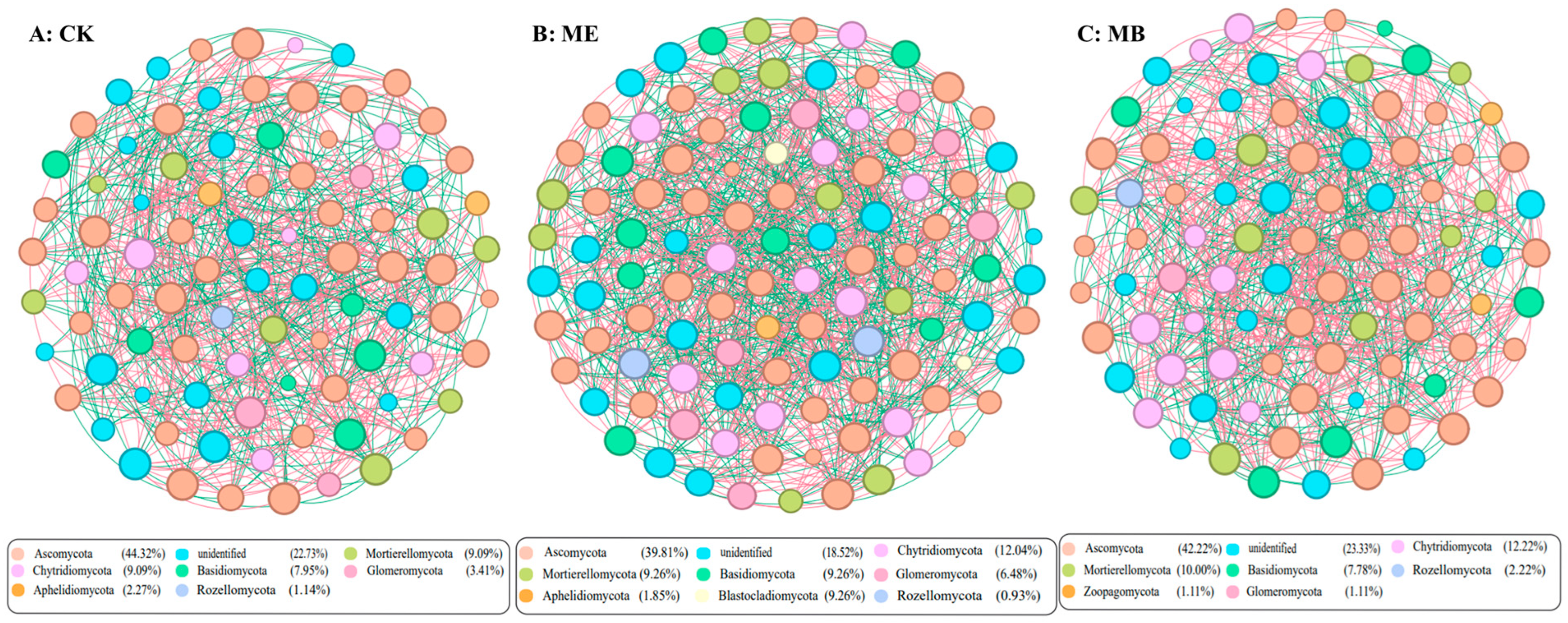 Plants 13 03139 g005