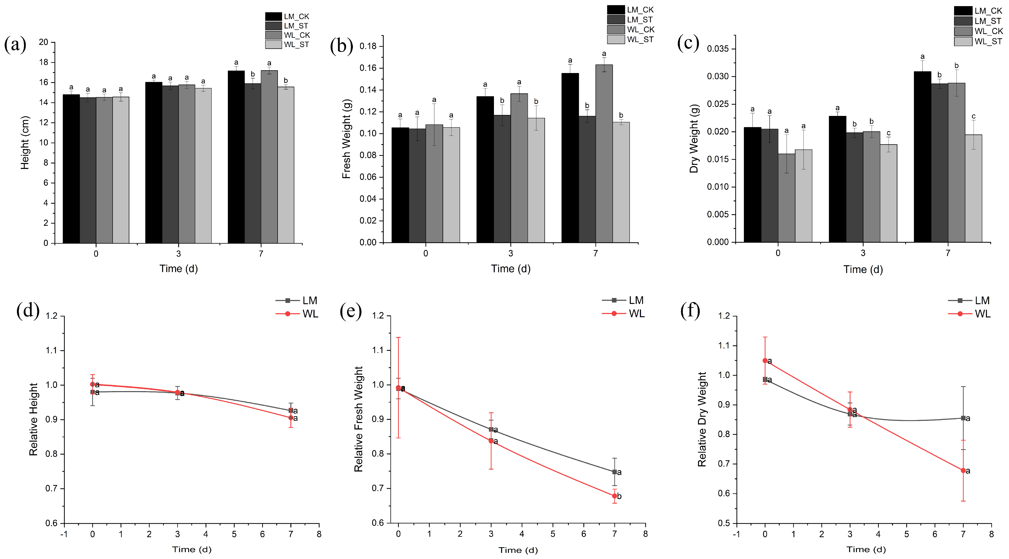 Plants 13 03141 g004