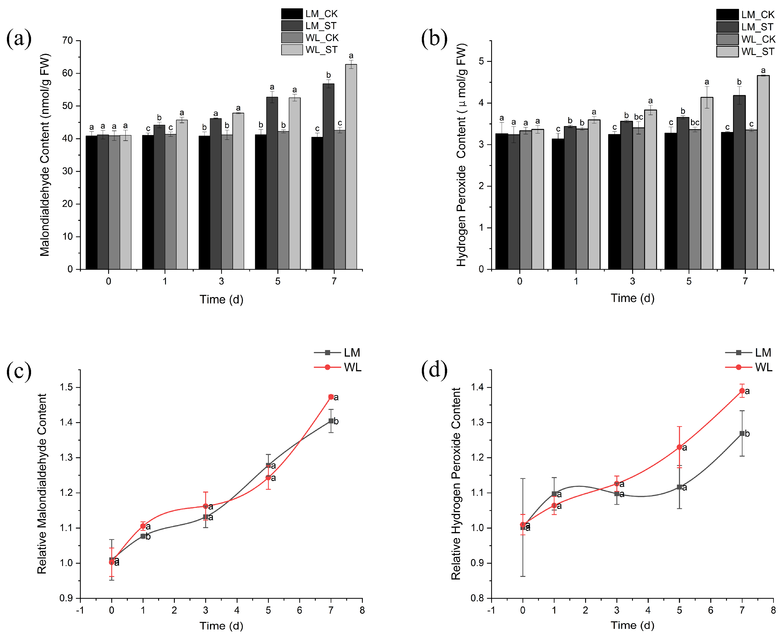 Plants 13 03141 g006