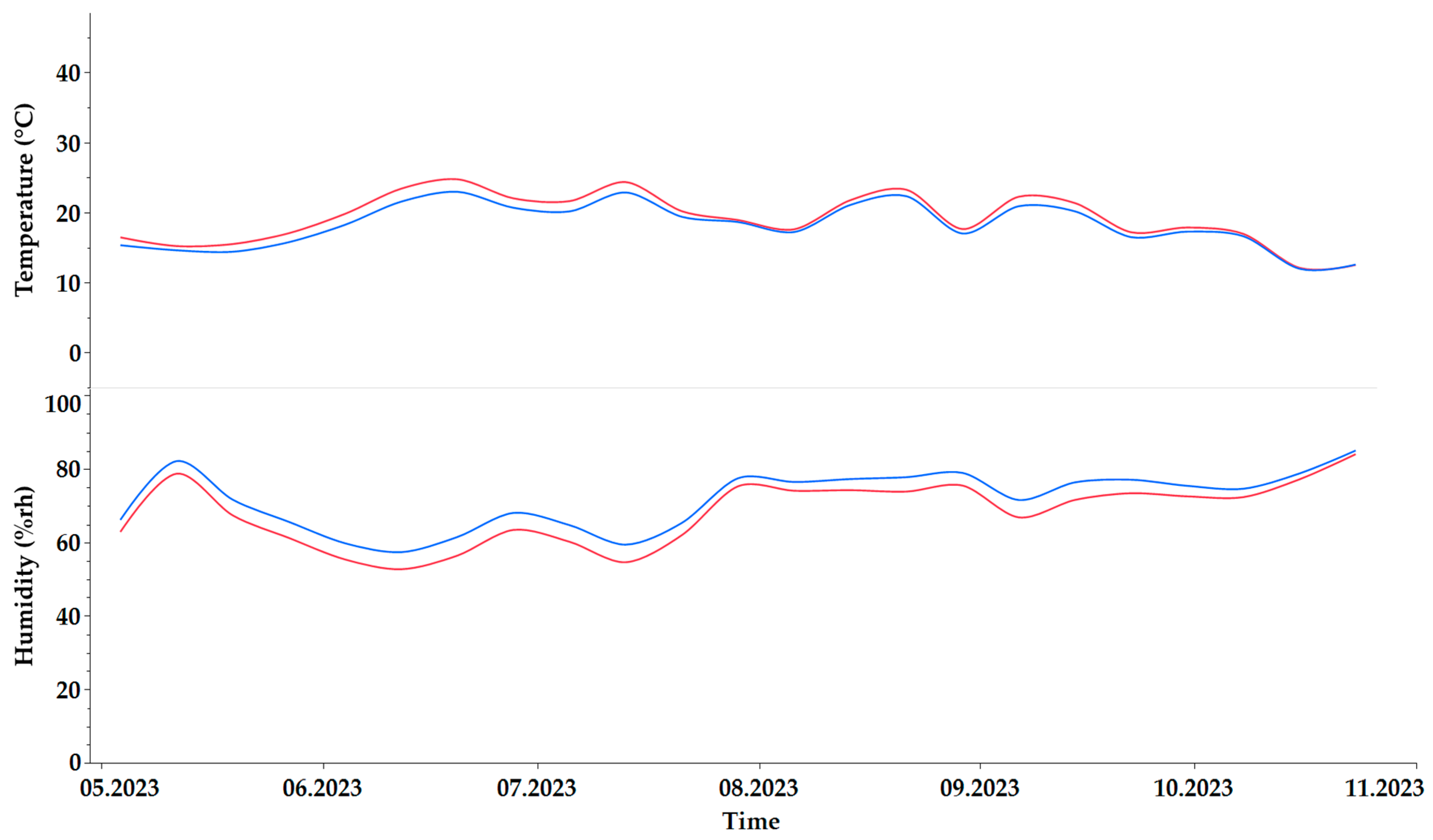 Plants 13 03155 g001